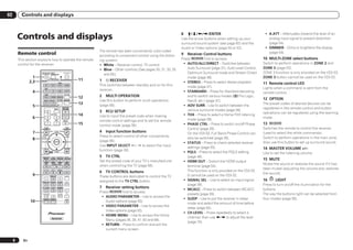 02         Controls and displays



         Controls and displays                                                                                                    8   i/j/k/l/ENTER
                                                                                                                                  Use the arrow buttons when setting up your
                                                                                                                                                                                      ! A.ATT – Attenuates (lowers) the level of an
                                                                                                                                                                                        analog input signal to prevent distortion
                                                                                                                                  surround sound system (see page 62) and the           (page 54).
                                                                                                                                  Audio or Video options (page 50 or 52).             ! DIMMER – Dims or brightens the display
                                                                              The remote has been conveniently color-coded                                                              (page 54).
         Remote control                                                       according to component control using the follow-    9   Receiver Control buttons
         This section explains how to operate the remote                      ing system:                                         Press         first to access:                     10 MULTI-ZONE select buttons
         control for the receiver.                                            ! White – Receiver control, TV control               ! AUTO/ALC/DIRECT – Switches between              Switch to perform operations in ZONE 2 and
                                                                              ! Blue – Other controls (See pages 30, 31, 33, 35      Auto Surround (page 37), Auto Level Control,    ZONE 3 (page 53).
                        RECEIVER MULTI
                                 OPERATION
                                                              SOURCE
                                                                                 and 59.)                                            Optimum Surround mode and Stream Direct         ZONE 3 function is only provided on the VSX-53.
                   1                                                                                                                 mode (page 38).                                 ZONE 3 button cannot be used on the VSX-52.
                 2,3
                                     RCU SETUP
                                                                         11   1   u RECEIVER
                                                     BDR                                                                           ! STEREO – Press to select stereo playback        11 Remote control LED
                           BD         DVD            DVR       HDMI           This switches between standby and on for this          mode (page 37).
                           SAT
                                                                              receiver.                                                                                              Lights when a command is sent from the
                  4        TV          CD            HMG       ADPT
                                                                                                                                   ! STANDARD – Press for Standard decoding          remote control.
                          USB
                          iPod        TUNER       SIRIUS
                                                              OPTION

                                                                         12   2   MULTI OPERATION                                    and to switch various modes (2 Pro Logic,
                          INPUT SELECT            TV CTRL RECEIVER            Use this button to perform multi operations            Neo:6, etc.) (page 37).
                                                                                                                                                                                     12 OPTION
                                                                         13   (page 58).                                           ! ADV SURR – Use to switch between the
                                                                                                                                                                                     The preset codes of desired devices can be
                  5                                          MASTER
                                                                                                                                                                                     registered in the remote control and button
                                               INPUT         VOLUME
                                                                              3   RCU SETUP                                          various surround modes (page 38).
                                                                                                                                                                                     operations can be registered using the learning
                                TV CONTROL
                                                                         14   Use to input the preset code when making             ! THX – Press to select a Home THX listening
                  6                                                                                                                  mode (page 38).
                                                                                                                                                                                     mode.
                             CH                VOL           MUTE             remote control settings and to set the remote
                                                                         15   control mode (page 56).                              ! PHASE CTRL – Press to switch on/off Phase       13
                          AUDIO
                        PARAMETER
                                                               VIDEO
                                                             PARAMETER                                                               Control (page 39).                              Switches the remote to control the receiver
                  7                 LIST       TUNE TOOLS                     4   Input function buttons                             On the VSX-53, Full Band Phase Control can      (used to select the white commands).
                        TOP MENU                               T.EDIT
                                                                              Press to select control of other components                                                            Switch to perform operations in the main zone.
                  8
                        BAND                                   GUIDE
                                                                                                                                     also be switched (page 39).
                                                                              (page 56).                                                                                             Also use this button to set up surround sound.
                       PRESET                  ENTER            PRESET
                                                                                                                                   ! STATUS – Press to check selected receiver
                                                                              Use INPUT SELECT c/ d to select the input
                        CATEGORY                              RETURN                                                                 settings (page 55).                             14 MASTER VOLUME +/–
                                                                              function (page 30).
                                HOME
                                MENU           TUNE                                                                                ! PQLS – Press to select the PQLS setting         Use to set the listening volume.
                       iPod CTRL
                        AUTO / ALC / PGM MEMORY MENU                          5   TV CTRL                                            (page 48).
                         DIRECT STEREO STANDARD ADV SURR

                                                                              Set the preset code of your TV’s manufacturer                                                          15 MUTE
                           HDD        DVD
                                                                                                                                   ! HDMI OUT – Switch the HDMI output
                          THX          PHASE CTRL             STATUS
                                                                              when controlling the TV (page 56).                                                                     Mutes the sound or restores the sound if it has
                                                                                                                                     terminal (page 54).
                                                                                                                                                                                     been muted (adjusting the volume also restores
                         TV / DTV     MPX          PQLS
                                                                              6   TV CONTROL buttons                                 This function is only provided on the VSX-53.
                  9                                                                                                                                                                  the sound).
                                    HDMI OUT                   AUDIO
                                                                              These buttons are dedicated to control the TV          It cannot be used on the VSX-52.
                            1              2           3
                        SIGNAL SEL MCACC          SLEEP        INFO           assigned to the TV CTRL button.                      ! SIGNAL SEL – Use to select an input signal      16     LIGHT
                            4              5           6       DISP                                                                  (page 39).                                      Press to turn on/off the illumination for the
                                                                              7   Receiver setting buttons
                                                                                                                                   ! MCACC – Press to switch between MCACC           buttons.
                        CH LEVEL A.ATT           DIMMER
                            7              8           9
                                                                              Press         first to access:
                        D.ACCESS                  CLASS         CH
                                                                                                                                     presets (page 39).                              The way the buttons light can be selected from
                           / CLR           0         ENTER
                                                                               ! AUDIO PARAMETER – Use to access the
                                                                                                                                   ! SLEEP – Use to put the receiver in sleep        four modes (page 58).
                 10
                         ZONE 2      ZONE 3                    LIGHT
                                                                                 Audio options (page 50).
                                                                                                                                     mode and select the amount of time before
                                                                               ! VIDEO PARAMETER – Use to access the
                                                                                                                                     sleep (page 54).
                                                                                 Video options (page 52).
                                                                                                                                   ! CH LEVEL – Press repeatedly to select a
                                                                               ! HOME MENU – Use to access the Home
                                      RECEIVER                                                                                       channel, then use k/l to adjust the level
                                                                                 Menu (pages 26, 28, 47, 62 and 69).
                                                                                                                                     (page 70).
                                                                               ! RETURN – Press to confirm and exit the
                                                                                 current menu screen.


     8      En
 