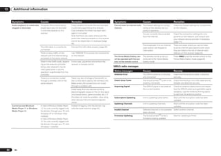 13     Additional information


      Symptoms                       Causes                              Remedies                                          Symptoms                        Causes                             Remedies
      Audio playback is undesirably The audio file currently being       Check whether the audio file was recorded         Cannot listen to Internet radio The firewall settings for compo-   Check the firewall settings for components
      stopped or disturbed.         played back was not recorded         in a format supported by this receiver.           stations.                       nents on the network are cur-      on the network.
                                    in a format playable on this         Check whether the folder has been dam-                                            rently in operation.
                                    receiver.                            aged or corrupted.                                                                You are currently disconnected     Check the connection settings for com-
                                                                         Note that there are cases where even the                                          from the Internet.                 ponents on the network, and consult with
                                                                         audio files listed as playable on this receiver                                                                      your network service provider if necessary
                                                                         cannot be played back or displayed (page                                                                             (page 71).
                                                                         45).
                                                                                                                                                           The broadcasts from an Internet    There are cases where you cannot listen
                                     The LAN cable is currently dis-     Connect the LAN cable properly (page 22).                                         radio station are stopped or       to some Internet radio stations even when
                                     connected.                                                                                                            interrupted.                       they are listed in the list of Internet radio
                                     There is heavy traffic on the       Use 100BASE-TX to access the components                                                                              stations on this receiver (page 42).
                                     network with the Internet being     on the network.                                   The Home Media Gallery can-     The remote control is not cur-     Press HMG to set the remote control to the
                                     accessed on the same network.                                                         not be operated with the but-   rently set to the Home Media       Home Media Gallery mode (page 42).
                                     When in the DMR mode, depend- In this case, adjust the volume from the                tons on the remote control.     Gallery mode.
                                     ing on the external controller  receiver or remote control.
                                     being used, playback may be                                                           SIRIUS radio messages
                                     interrupted when a volume
                                     operation is performed from the
                                                                                                                           Status messages                 Causes                             Remedy
                                     controller.                                                                           Antenna Error                   The SIRIUS antenna is not prop-    Check that the antenna cable is attached
                                                                                                                                                           erly connected.                    securely.
                                     There is a connection routed        There may be a shortage of bandwidth on
                                     through a wireless LAN on the       the 2.4 GHz band used by the wireless LAN.        Check Sirius Tuner              The SiriusConnectTM tuner is not   Check that the 8 pin mini DIN cable and AC
                                     same network.                       Make wired LAN connections not routed                                             properly connected.                Adapter are attached securely.
                                                                         through a wireless LAN.                           Acquiring Signal                The SIRIUS signal is too weak at   Check for antenna obstructions and reposi-
                                                                         Install away from any devices emitting                                            the current location.              tion the SIRIUS antenna to get better signal
                                                                         electromagnetic waves on the 2.4 GHz band                                                                            reception. Use the Antenna Aiming option
                                                                         (microwave ovens, game consoles, etc.). If                                                                           to optimize the antenna position.
                                                                         this does not solve the problem, stop using       Subscription Updating           Unit is updating subscription.     Wait until the encryption code has been
                                                                         other devices that emit electromagnetic                                                                              updated.
                                                                         waves.
                                                                                                                           Updating Channels               Unit is updating channels.         Wait until the encryption code has been
      Cannot access Windows          In case of Windows Media Player     Instead of logging onto the domain, log                                                                              updated.
      Media Player 11 or Windows     11: You are currently logged onto   onto the local machine (page 42).
                                                                                                                           Invalid Channel                 Selected channel is not available/ Select another channel.
      Media Player 12.               the domain through your PC with
                                                                                                                                                           does not exist.
                                     Windows XP or Windows Vista
                                     installed.                                                                            Firmware Updating               The SiriusConnectTM tuner’s        Wait for updating to finish.
                                     In case of Windows Media Player                                                                                       firmware is being updated.
                                     12: You are currently logged onto
                                     the domain through your PC with
                                     Windows 7 installed.




 84     En
 