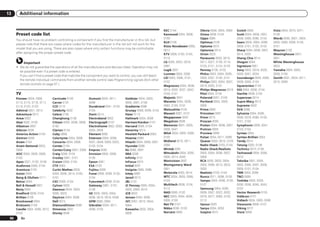 13      Additional information


                                                                                                                  KEC 0104                  Olevia 0048, 0054, 0059     Scotch 0006                Vizio 0004, 0070, 0071,
      Preset code list                                                                                            Kenwood 0004, 0006,       Onwa 0008, 0104             Scott 0004, 0006, 0007,    0108
                                                                                                                  0100                      Oppo 0095                   0008, 0009, 0090, 0104     Wards 0000, 0001, 0004,
      You should have no problem controlling a component if you find the manufacturer in this list, but
                                                                                                                  KLH 0106                  Optimus 0105                Sears 0000, 0004, 0006,    0005, 0006, 0009, 0100,
      please note that there are cases where codes for the manufacturer in the list will not work for the
                                                                                                                  Kloss Novabeam 0008,      Optoma 0075                 0009, 0101, 0102, 0103     0101
      model that you are using. There are also cases where only certain functions may be controllable
                                                                                                                  0012                      Optonica 0014               Sharp 0004, 0006, 0007,    Waycon 0102
      after assigning the proper preset code.                                                                     KTV 0008, 0100, 0104,     Orion 0025                  0014, 0033                 Westinghouse 0047,
                                                                                                                  0110                      Panasonic 0003, 0010,       Sheng Chia 0014            0051
            Important                                                                                             LG 0005, 0052, 0078,      0017, 0027, 0105, 0114,     Shogun 0004                White Westinghouse
      ! We do not guarantee the operations of all the manufacturers and devices listed. Operation may not         0097                      0120, 0121, 0124, 0125      Signature 0001             0023
        be possible even if a preset code is entered.                                                             Logik 0001                Penney 0100, 0102           Sony 0002, 0018, 0029,     Yamaha 0004, 0005,
                                                                                                                  Luxman 0004, 0006         Philco 0003, 0004, 0005,    0030, 0031, 0034           0006, 0100
        If you can’t find a preset code that matches the component you want to control, you can still teach
                                                                                                                  LXI 0000, 0006, 0101,     0006, 0007, 0100, 0101      Soundesign 0004, 0006,     Zenith 0001, 0004, 0011,
        the remote individual commands from another remote control (see Programming signals from other
                                                                                                                  0102                      Philips 0003, 0004, 0007,   0008, 0009, 0104           0015, 0099
        remote controls on page 57 ).                                                                             Magnavox 0004, 0006,      0019, 0020, 0101            Squareview 0103
                                                                                                                  0019, 0020, 0037, 0042,   Philips Magnavox 0019       SSS 0004, 0008, 0104
      TV                                                                                                          0100, 0101                Pilot 0004, 0100            Starlite 0008, 0104
      Pioneer 0004, 0006,        Carnivale 0100              Dumont 0004, 0011,        Goldstar 0004, 0005,       Majestic 0001             Polaroid 0057, 0106         Superscan 0014
      0113, 0115, 0116, 0117,    Carver 0101                 0099                      0006, 0007, 0100           Marantz 0004, 0006,       Portland 0004, 0005,        Supre-Macy 0012
      0119, 0122, 0123           CCE 0110                    Durabrand 0041, 0103,     Gradiente 0066             0062, 0100, 0101          0006                        Supreme 0002
      Admiral 0001, 0014         Celebrity 0002              0104                      Grunpy 0008, 0009, 0104    Matsushita 0105           Prima 0065                  SVA 0088
      Adventura 0012             Celera 0106                 Dwin 0014                 Haier 0112                 Maxent 0087, 0107         Princeton 0097              Sylvania 0004, 0006,
      Aiwa 0002                  Changhong 0106              Electroband 0002          Hallmark 0004, 0006        Megapower 0097            Prism 0010                  0049, 0079, 0080, 0100,
      Akai 0002, 0100            Citizen 0004, 0006, 0008,   Electrograph 0107         Harman/Kardon 0101         Megatron 0006             Proscan 0000                0101, 0103
      Albatron 0097              0100                        Electrohome 0002, 0003,   Harvard 0008, 0104         Memorex 0001, 0005,       Proton 0004, 0006, 0007     Symphonic 0008, 0041,
      Alleron 0009               Clarion 0104                0004, 0006                Havermy 0014               0006, 0041                Protron 0055                0103, 0104
      America Action 0104        Coby 0056                   Element 0082              Hewlett Packard 0053       MGA 0004, 0005, 0006,     Proview 0068                Syntax 0054
      Amtron 0008                Colortyme 0004, 0006        Emerson 0004, 0006,       Hisense 0069               0100                      Pulsar 0004, 0011, 0099     Syntax-Brillian 0054
      Anam 0104                  Concerto 0004, 0006         0007, 0008, 0009, 0023,   Hitachi 0004, 0006, 0007   Midland 0010, 0011,       Quasar 0003, 0010, 0105     Tandy 0014
      Anam National 0003,        Contec 0104                 0103, 0104                Hyundai 0098               0099                      Radio Shack 0100, 0104      Tatung 0003, 0108
      0008                       Contec/Cony 0007, 0008      Emprex 0092               Ilo 0089, 0091             Mintek 0091               Radio Shack/Realistic       Technics 0010, 0105
      AOC 0004, 0005, 0006,      Craig 0008, 0104            Envision 0004, 0006,      IMA 0008                   Mitsubishi 0004, 0005,    0000, 0004, 0006, 0007,     Techwood 0004, 0006,
      0100                       Crosley 0081, 0101          0100                      Infinity 0101              0006, 0014, 0045          0008                        0010
      Apex 0021, 0102, 0106      Crown 0008, 0104            Epson 0061                InFocus 0074               Monivision 0097           RCA 0000, 0003, 0004,       Teknika 0001, 0004,
      Audiovox 0008, 0104        CTX 0063                    ESA 0103                  Initial 0091               Montgomery Ward           0005, 0006, 0013, 0024,     0005, 0006, 0007, 0008,
      Aventura 0103              Curtis Mathes 0000,         Fujitsu 0009              Insignia 0085, 0086        0001                      0035                        0009, 0101, 0104
      Axion 0094                 0004, 0006, 0014, 0100,     Funai 0008, 0009, 0103,   Inteq 0099                 Motorola 0003, 0014       Realistic 0100, 0104        TMK 0004, 0006
      Bang & Olufsen 0111        0101                        0104                      Janeil 0012                MTC 0004, 0005, 0006,     Runco 0011, 0099, 0100      TNCi 0099
      Belcor 0004                CXC 0008, 0104              Futuretech 0008, 0104     JBL 0101                   0100                      Sampo 0004, 0006, 0100,     Toshiba 0026, 0028,
      Bell & Howell 0001         Cytron 0093                 Gateway 0067, 0107,       JC Penney 0000, 0004,      Multitech 0008, 0104,     0107                        0036, 0038, 0040, 0043,
      Benq 0064                  Daewoo 0004, 0005,          0108                      0005, 0006, 0010           0110                      Samsung 0004, 0005,         0102
      Bradford 0008, 0104        0006, 0023                  GE 0000, 0003, 0004,      JCB 0002                   NAD 0006, 0102            0006, 0007, 0022, 0032,     Vector Research 0100
      Brillian 0109              Daytron 0004, 0006          0006, 0010, 0016, 0039    Jensen 0004, 0006          NEC 0003, 0004, 0005,     0076, 0077, 0083, 0100,     Vidikron 0101
      Brockwood 0004             Dell 0073                   GFM 0080, 0084            JVC 0007, 0010, 0044,      0006, 0100                0110                        Vidtech 0004, 0005, 0006
      Broksonic 0104             DiamondVision 0096          Gibralter 0004, 0011,     5064                       Net-TV 0107               Sansui 0025                 Viewsonic 0058, 0107
      Candle 0004, 0006, 0012,   Dimensia 0000               0099, 0100                Kawasho 0002, 0004,        Nikko 0006, 0100          Sanyo 0004, 0050            Viking 0012
      0100                       Disney 0046                                           0006                       Norcent 0060              Sceptre 0072                Viore 0089

 96        En
 