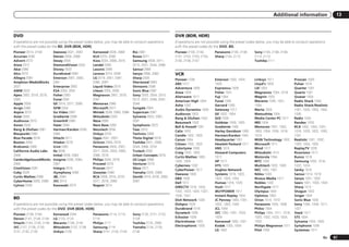 Additional information                    13



DVD                                                                                                     DVR (BDR, HDR)
If operations are not possible using the preset codes below, you may be able to conduct operations      If operations are not possible using the preset codes below, you may be able to conduct operations
with the preset codes for the BD, DVR (BDR, HDR).                                                       with the preset codes for the DVD, BD.
Pioneer 2014, 2158         Daewoo 2021, 2087       Kenwood 2028, 2068        Rio 2087                   Pioneer 2103, 2150,       Panasonic 2100, 2106     Sony 2105, 2108, 2109,
Accurian 2092              Denon 2026, 2068        KLH 2070, 2080            Rowa 2071                  2151, 2152, 2153, 2154,   Sharp 2104, 2112         2110, 2113
Advent 2072                Desay 2055              Koss 2024, 2069, 2075     Samsung 2009, 2011,        2155, 2156, 2157                                   Toshiba 2111
Aiwa 2012                  DiamondVision 2042      Landel 2093               2015, 2031, 2044, 2068
Akai 2066                  Disney 2022             Lasonic 2085              Sansui 2066
Alco 2070                  Durabrand 2090          Lenoxx 2074, 2090         Sanyo 2066, 2083           VCR
Allegro 2087               Emerson 2067, 2082,     LG 2019, 2051, 2061,      Sharp 2035                 Pioneer 1035              Emerson 1003, 1004,      Linksys 1017                Proscan 1030
Amphion MediaWorks         2091                    2082, 2087                Sherwood 2063              ABS 1017                  1005                     Lloyd’s 1005                Pulsar 1018
2037                       Enterprise 2082         Liquid Video 2075         Shinsonic 2086             Adventura 1005            Expressvu 1029           LXI 1003                    Quarter 1001
AMW 2037                   ESA 2053, 2091          Liteon 2025, 2092         Sonic Blue 2087            Aiwa 1005                 Fisher 1001              Magnavox 1004, 1018         Quartz 1001
Apex 2002, 2018, 2079,     Fisher 2083             Magnavox 2067, 2076,      Sony 2003, 2004, 2010,     Alienware 1017            Fuji 1004                Magnin 1003                 Quasar 1004
2080                       Funai 2091              2091                      2012, 2027, 2046, 2047,    American High 1004        Funai 1005               Marantz 1000, 1001,         Radio Shack 1003
Apple 2058                 GE 2016, 2077, 2080     Memorex 2066              2048                       Asha 1002                 Garrard 1005             1004                        Radio Shack/Realistic
Arrgo 2088                 GFM 2043                Microsoft 2077            Sungale 2054               Audio Dynamics 1000       Gateway 1017             Marta 1003                  1001, 1002, 1003, 1004,
Aspire 2073                Go Video 2087           Mintek 2038, 2080, 2086   Superscan 2067             Audiovox 1003             GE 1002, 1004            Matsushita 1004             1005
Astar 2052                 Gradiente 2068          Mitsubishi 2020           Sylvania 2023, 2067,       Bang & Olufsen 1032       GOI 1029                 Media Center PC 1017        Radix 1003
Audiovox 2070              Greenhill 2080          Nesa 2080                 2091                       Beaumark 1002             Goldstar 1000, 1003      MEI 1004                    Randex 1003
Axion 2040                 Haier 2094              Next Base 2093            Symphonic 2023             Bell & Howell 1001        Gradiente 1005           Memorex 1001, 1002,         RCA 1002, 1004, 1007,
Bang & Olufsen 2081        Harman/Kardon 2030,     Nexxtech 2056             Teac 2070                  Calix 1003                Harley Davidson 1005     1003, 1004, 1005, 1018,     1016, 1020, 1022, 1030,
Blaupunkt 2080             2084                    Onkyo 2076                Technics 2068              Candle 1002, 1003         Harman/Kardon 1000       1019                        1031
Blue Parade 2078           Hitachi 2011            Oppo 2041, 2057           Theta Digital 2078         Canon 1004                Headquarter 1001         MGN Technology 1002         Realistic 1001, 1002,
Boston 2059                Hiteker 2079            Oritron 2069, 2075        Toshiba 2001, 2006,        Citizen 1002, 1003        Hewlett Packard 1017     Microsoft 1017              1003, 1004, 1005
Broksonic 2066             iLive 2062              Panasonic 2005, 2007,     2049, 2066, 2076           Colortyme 1000            HNS 1016                 Mind 1017                   ReplayTV 1026
California Audio Labs      Ilo 2038                2017, 2032, 2033, 2050,   Trutech 2000               Craig 1002, 1003          Howard Computers         Mitsubishi 1010             Ricavision 1017
2068                       Initial 2038, 2080      2068, 2076                Urban Concepts 2076        Curtis Mathes 1000,       1017                     Motorola 1004               Runco 1018
CambridgeSoundWorks        Insignia 2036, 2064,    Philips 2045, 2076        US Logic 2086              1002, 1004                HP 1017                  MTC 1002                    Samsung 1002, 1016,
2065                       2091                    Proceed 2079              Venturer 2070              Cybernex 1002             HTS 1029                 Multitech 1002, 1005        1022, 1024
CineVision 2087            Integra 2078            Proscan 2077              Xbox 2077                  CyberPower 1017           Hughes Network           NEC 1000, 1001              Sanky 1018
Coby 2029                  iSymphony 2060          Qwestar 2069              Yamaha 2005, 2068          Daewoo 1005               Systems 1016, 1020,      Nikko 1003                  Sansui 1014, 1019
Curtis Mathes 2089         JBL 2084                RCA 2008, 2016, 2070,     Zenith 2019, 2076, 2082,   DBX 1000                  1022, 1023, 1024         Niveus Media 1017           Sanyo 1001, 1002
CyberHome 2000, 2088       JVC 2013                2077, 2078, 2080          2087                       Dell 1017                 Humax 1016, 1020         Noblex 1002                 Sears 1001, 1003, 1004
Cytron 2039                Kawasaki 2070           Regent 2074                                          DIRECTV 1016, 1020,       Hush 1017                Northgate 1017              Sharp 1012
                                                                                                        1022, 1023, 1024, 1027,   iBUYPOWER 1017           Olympus 1004                Shogun 1002
                                                                                                        1030, 1031                Instant Replay 1004      Optimus 1003                Singer 1004
BD                                                                                                      Dish Network 1029         JC Penney 1000, 1001,    Orion 1014, 1019            Sonic Blue 1026
If operations are not possible using the preset codes below, you may be able to conduct operations      Dishpro 1029              1002, 1003, 1004         Panasonic 1004, 1008        Sony 1006, 1009, 1017,
with the preset codes for the DVD, DVR (BDR, HDR).                                                      Durabrand 1018            JCL 1004                 Philco 1004                 1021
Pioneer 2159, 2160         Kenwood 2044            Panasonic 2114, 2115,     Sony 2120, 2121, 2122,     Dynatech 1005             JVC 1000, 1001, 1020,    Philips 1004, 1011, 1016,   Stack 1017
Denon 2147, 2148, 2149     LG 2123, 2124           2116                      2129                       Echostar 1029             1029                     1020, 1022, 1023, 1024,     STS 1004
Hitachi 2144, 2145, 2146   Marantz 2139, 2140      Philips 2117              Toshiba 2125, 2099         Electrohome 1003          Kenwood 1000, 1001       1025                        Sylvania 1004, 1005
JVC 2127, 2128, 2130,      Mitsubishi 2137, 2138   Samsung 2119              Yamaha 2134, 2135,         Electrophonic 1003        Kodak 1003, 1004         Philips Magnavox 1011       Symphonic 1005
2131, 2132, 2133           Onkyo 2126              Sharp 2141, 2142, 2143    2136                                                 LG 1003                  Pilot 1003                  Systemax 1017

                                                                                                                                                                                                          En     97
 