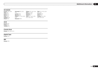 Additional information    13



CD (SACD)
Pioneer 5065, 5066         Kenwood 5020, 5021,       Philips 5022, 5032, 5044   TEAC 5015, 5016, 5034,
AKAI 5043                  5031                      RCA 5013, 5029             5035, 5037
Asuka 5045                 Luxman 5049               Roadstar 5052              Technics 5041
Denon 5019                 Marantz 5033              Sharp 5051                 Victor 5014
Fisher 5048                Onkyo 5017, 5018, 5030,   Sony 5012, 5023, 5026,     Yamaha 5024, 5025,
Goldstar 5040              5050                      5027, 5028, 5039           5038, 5046, 5047
Hitachi 5042               Panasonic 5036


CD-R
Pioneer 5067
Philips 5054
Yamaha 5055


Cassete Deck
Pioneer 5058, 5059, 5070


Digital Tape
Pioneer 5069


MD
Pioneer 5068




                                                                                                                             En   99
 
