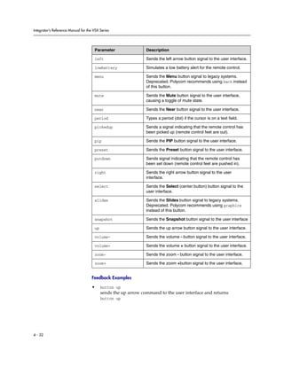 Integrator’s Reference Manual for the VSX Series




                                      Parameter                 Description

                                      left                      Sends the left arrow button signal to the user interface.

                                      lowbattery                Simulates a low battery alert for the remote control.

                                      menu                      Sends the Menu button signal to legacy systems.
                                                                Deprecated. Polycom recommends using back instead
                                                                of this button.

                                      mute                      Sends the Mute button signal to the user interface,
                                                                causing a toggle of mute state.

                                      near                      Sends the Near button signal to the user interface.

                                      period                    Types a period (dot) if the cursor is on a text field.

                                      pickedup                  Sends a signal indicating that the remote control has
                                                                been picked up (remote control feet are out).

                                      pip                       Sends the PIP button signal to the user interface.

                                      preset                    Sends the Preset button signal to the user interface.

                                      putdown                   Sends signal indicating that the remote control has
                                                                been set down (remote control feet are pushed in).

                                      right                     Sends the right arrow button signal to the user
                                                                interface.

                                      select                    Sends the Select (center button) button signal to the
                                                                user interface.

                                      slides                    Sends the Slides button signal to legacy systems.
                                                                Deprecated. Polycom recommends using graphics
                                                                instead of this button.

                                      snapshot                  Sends the Snapshot button signal to the user interface

                                      up                        Sends the up arrow button signal to the user interface.

                                      volume-                   Sends the volume - button signal to the user interface.

                                      volume+                   Sends the volume + button signal to the user interface.

                                      zoom-                     Sends the zoom - button signal to the user interface.

                                      zoom+                     Sends the zoom +button signal to the user interface.


                                     Feedback Examples

                                     •     button up
                                           sends the up arrow command to the user interface and returns
                                           button up




4 - 32
 