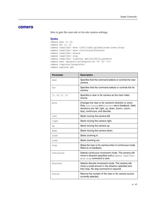 System Commands




camera
         Sets or gets the near-site or far-site camera settings.

         Syntax
         camera   near {1..4}
         camera   far {1..5}
         camera   <near|far> move <left|right|up|down|zoom+|zoom-|stop>
         camera   <near|far> move <continuous|discrete>
         camera   <near|far> source
         camera   <near|far> stop
         camera   <near|far> tracking <get|on|off|to_presets>
         camera   near <getposition|setposition “x” “y” “z”>
         camera   <register|unregister>
         camera   register get


          Parameter                  Description

          near                       Specifies that the command selects or controls the near
                                     camera.

          far                        Specifies that the command selects or controls the far
                                     camera.

          {1..4}, {1..5}             Specifies a near or far camera as the main video
                                     source.

          move                       Changes the near or far camera’s direction or zoom.
                                     Only continuous and discrete return feedback. Valid
                                     directions are: left, right, up, down, zoom+, zoom-,
                                     stop, continuous, and discrete.

          left                       Starts moving the camera left.

          right                      Starts moving the camera right.

          up                         Starts moving the camera up.

          down                       Starts moving the camera down.

          zoom+                      Starts zooming in.

          zoom-                      Starts zooming out.

          stop                       Stops the near or far camera when in continuous mode.
                                     Returns no feedback.

          continuous                 Selects continuous movement mode. The camera will
                                     move in direction specified until a camera <near|far>
                                     move stop command is sent.

          discrete                   Selects discrete movement mode. The camera will
                                     move a small amount in the direction specified and
                                     then stop. No stop command is required.

          source                     Returns the number of the near or far camera source
                                     currently selected.


                                                                                          4 - 41
 