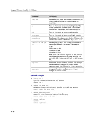 Integrator’s Reference Manual for the VSX Series




                                      Parameter                   Description

                                      tracking                    Sets the tracking mode. Returns the current near or far
                                                                  camera tracking mode when followed by the get
                                                                  parameter.

                                      on                          Turns on the near or far camera tracking mode. The
                                                                  far-site system must have the option Far Control of
                                                                  Near Camera enabled and auto-tracking turned on.

                                      off                         Turns off the near or far camera tracking mode.

                                      to_presets                  Turns on the near or far camera tracking to presets.

                                      getposition                 Gets the pan, tilt, and zoom coordinates of the currently
                                                                  selected PTZ camera in the format of pan tilt zoom.

                                      setposition “x” “y”         Sets the pan (x), tilt (y), and zoom (z) coordinates of
                                      “z”                         the currently selected PTZ camera. Camera PTZ
                                                                  range:
                                                                  -880 <= pan <= 880
                                                                  -300 <= tilt <= 300
                                                                  0 <= zoom <= 1023
                                                                  Note: Some D30 cameras might not be able to reach
                                                                  the designed range limit. For example, although the
                                                                  pan limit is 880, the camera might only be able to reach
                                                                  860.

                                      register                    Registers to receive feedback when the user changes
                                                                  the camera source. Returns the current camera
                                                                  registration state when followed by the get parameter.

                                      unregister                  Unregisters to receive feedback when the user
                                                                  changes the camera source.


                                     Feedback Examples

                                     •     camera far 2
                                           specifies camera 2 at the far-site and returns
                                           camera far 2

                                     •     camera far move left
                                           causes the far-site camera to start panning to the left and returns
                                           event: camera far move left

                                     •     camera near move zoom+
                                           causes the near-site camera to zoom in and returns
                                           event: camera near move zoom+

                                     •     camera register
                                           returns
                                           camera registered




4 - 42
 