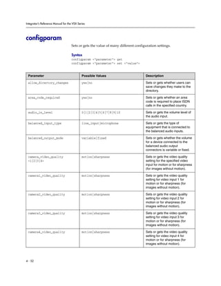 Integrator’s Reference Manual for the VSX Series




configparam
                                     Sets or gets the value of many different configuration settings.

                                     Syntax
                                     configparam <“parameter”> get
                                     configparam <“parameter”> set <“value”>


 Parameter                                   Possible Values                         Description

 allow_directory_changes                     yes|no                                  Sets or gets whether users can
                                                                                     save changes they make to the
                                                                                     directory.

 area_code_required                          yes|no                                  Sets or gets whether an area
                                                                                     code is required to place ISDN
                                                                                     calls in the specified country.

 audio_in_level                              0|1|2|3|4|5|6|7|8|9|10                  Sets or gets the volume level of
                                                                                     the audio input.

 balanced_input_type                         line_input|microphone                   Sets or gets the type of
                                                                                     equipment that is connected to
                                                                                     the balanced audio inputs.

 balanced_output_mode                        variable|fixed                          Sets or gets whether the volume
                                                                                     for a device connected to the
                                                                                     balanced audio output
                                                                                     connectors is variable or fixed.

 camera_video_quality                        motion|sharpness                        Sets or gets the video quality
 <1|2|3|4>                                                                           setting for the specified video
                                                                                     input for motion or for sharpness
                                                                                     (for images without motion).

 camera1_video_quality                       motion|sharpness                        Sets or gets the video quality
                                                                                     setting for video input 1 for
                                                                                     motion or for sharpness (for
                                                                                     images without motion).

 camera2_video_quality                       motion|sharpness                        Sets or gets the video quality
                                                                                     setting for video input 2 for
                                                                                     motion or for sharpness (for
                                                                                     images without motion).

 camera3_video_quality                       motion|sharpness                        Sets or gets the video quality
                                                                                     setting for video input 3 for
                                                                                     motion or for sharpness (for
                                                                                     images without motion).

 camera4_video_quality                       motion|sharpness                        Sets or gets the video quality
                                                                                     setting for video input 4 for
                                                                                     motion or for sharpness (for
                                                                                     images without motion).




4 - 52
 