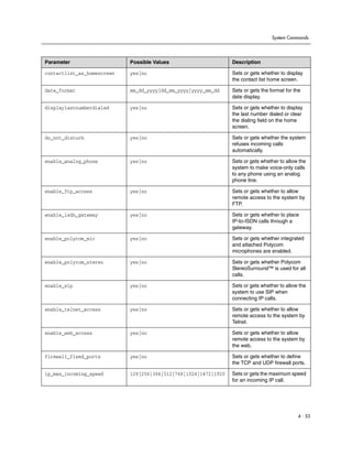 System Commands




Parameter                   Possible Values                      Description

contactlist_as_homescreen   yes|no                               Sets or gets whether to display
                                                                 the contact list home screen.

date_format                 mm_dd_yyyy|dd_mm_yyyy|yyyy_mm_dd     Sets or gets the format for the
                                                                 date display.

displaylastnumberdialed     yes|no                               Sets or gets whether to display
                                                                 the last number dialed or clear
                                                                 the dialing field on the home
                                                                 screen.

do_not_disturb              yes|no                               Sets or gets whether the system
                                                                 refuses incoming calls
                                                                 automatically.

enable_analog_phone         yes|no                               Sets or gets whether to allow the
                                                                 system to make voice-only calls
                                                                 to any phone using an analog
                                                                 phone line.

enable_ftp_access           yes|no                               Sets or gets whether to allow
                                                                 remote access to the system by
                                                                 FTP.

enable_isdn_gateway         yes|no                               Sets or gets whether to place
                                                                 IP-to-ISDN calls through a
                                                                 gateway.

enable_polycom_mic          yes|no                               Sets or gets whether integrated
                                                                 and attached Polycom
                                                                 microphones are enabled.

enable_polycom_stereo       yes|no                               Sets or gets whether Polycom
                                                                 StereoSurround™ is used for all
                                                                 calls.

enable_sip                  yes|no                               Sets or gets whether to allow the
                                                                 system to use SIP when
                                                                 connecting IP calls.

enable_telnet_access        yes|no                               Sets or gets whether to allow
                                                                 remote access to the system by
                                                                 Telnet.

enable_web_access           yes|no                               Sets or gets whether to allow
                                                                 remote access to the system by
                                                                 the web.

firewall_fixed_ports        yes|no                               Sets or gets whether to define
                                                                 the TCP and UDP firewall ports.

ip_max_incoming_speed       128|256|384|512|768|1024|1472|1920   Sets or gets the maximum speed
                                                                 for an incoming IP call.




                                                                                              4 - 53
 