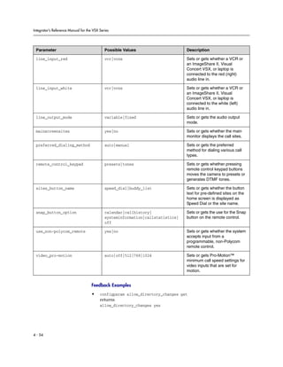 Integrator’s Reference Manual for the VSX Series




 Parameter                                   Possible Values                     Description

 line_input_red                              vcr|vcnx                            Sets or gets whether a VCR or
                                                                                 an ImageShare II, Visual
                                                                                 Concert VSX, or laptop is
                                                                                 connected to the red (right)
                                                                                 audio line in.

 line_input_white                            vcr|vcnx                            Sets or gets whether a VCR or
                                                                                 an ImageShare II, Visual
                                                                                 Concert VSX, or laptop is
                                                                                 connected to the white (left)
                                                                                 audio line in.

 line_output_mode                            variable|fixed                      Sets or gets the audio output
                                                                                 mode.

 mainscreensites                             yes|no                              Sets or gets whether the main
                                                                                 monitor displays the call sites.

 preferred_dialing_method                    auto|manual                         Sets or gets the preferred
                                                                                 method for dialing various call
                                                                                 types.

 remote_control_keypad                       presets|tones                       Sets or gets whether pressing
                                                                                 remote control keypad buttons
                                                                                 moves the camera to presets or
                                                                                 generates DTMF tones.

 sites_button_name                           speed_dial|buddy_list               Sets or gets whether the button
                                                                                 text for pre-defined sites on the
                                                                                 home screen is displayed as
                                                                                 Speed Dial or the site name.

 snap_button_option                          calendar|callhistory|               Sets or gets the use for the Snap
                                             systeminformation|callstatistics|   button on the remote control.
                                             off

 use_non-polycom_remote                      yes|no                              Sets or gets whether the system
                                                                                 accepts input from a
                                                                                 programmable, non-Polycom
                                                                                 remote control.

 video_pro-motion                            auto|off|512|768|1024               Sets or gets Pro-Motion™
                                                                                 minimum call speed settings for
                                                                                 video inputs that are set for
                                                                                 motion.


                                     Feedback Examples
                                     •    configparam allow_directory_changes get
                                          returns
                                          allow_directory_changes yes




4 - 54
 