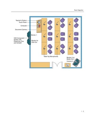 Room Integration




  Teacher’s Podium
      Touch Panel

         Computer




                                   VSX
 Document Camera


                     Monitor 1

VSX Component
System with
                     Monitor for
PowerCam Plus
and Vortex®          VGA Out




                                         Table-Top Microphones
                                                                 Monitor 2 on
                                                                 Media Cart
                                                                 Camera 2




                                                                                        1-3
 