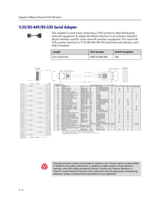 Integrator’s Reference Manual for the VSX Series




V.35/RS-449/RS-530 Serial Adapter
                                     This adapter is used when connecting a VSX system to other third-party
                                     network equipment. It adapts the 68-pin interface to an industry standard
                                     44-pin interface used by some network interface equipment. It is used with
                                     VSX systems that have a V.35/RS-449/RS-530 serial network interface card
                                     (NIC) installed.

                                      Length                                                      Part Number                             RoHS Compliant

                                      6 in (15.23 cm)                                             2457-21264-200                          Yes




                                       Peripheral Link
                                       V.35 HD-68 Pinout                                               Notes (direction from V.35 module (DTE))
                                          68 pin     Signal Name                        Signal Type    From card Function                   V.35   RS530-DB25 RS4449-DB37 RS366-DB25
                                                     Shield                                                        V.35/RS449/RS530           A                   19       7,18,19#
                                            12       Receive Data A                     Differential   in          V.35/RS449/RS530           R         3          6
                                            11       Receive Data B                     Differential   in          V.35/RS449/RS530           T        16         24
                                            10       Send Timing A                      Differential   in          V.35/RS449/RS530           Y        15          5
                                             9       Send Timing B                      Differential   in          V.35/RS449/RS530          AA        12         23
                                            29       Data Set Ready (DSR)               Single Ended   in          V.35                       E
                                            28       Request To Send (RTS)              Single Ended   out         V.35                       C
                                            27       Data Terminal Ready (DTR)          Single Ended   out         V.35                       H
                                            34       Digit Present (DPR)                Single Ended   out         RS366                                                       2
                                            24       Abandon Call/Retry (ACR)           Single Ended   in          RS366                                                        3
                                            32       Call Request (CRQ)                 Single Ended   out         RS366                                                       4
                                            26       Present Next Digit (PND)           Single Ended   in          RS366                                                        5
                                            21       Data Line Occupied (DLO)           Single Ended   in          RS366                                                       22
                                            14       Receive Timing A                   Differential   in          V.35/RS449/RS530           V        17          8
                                            13       Receive Timing B                   Differential   in          V.35/RS449/RS530           X         9         26
                                             8       Terminal Timing A                  Differential   out         V.35/RS449/RS530           U        24         17
                                             7       Terminal Timing B                  Differential   out         V.35/RS449/RS530          W         11         35
                                            15       Request To Send (RTS) A            Differential   out         RS449/RS530                         4           7
                                            16       Request To Send (RTS) B            Differential   out         RS449/RS530                         19         25
                                           35**      Receive Common                     Gnd                        RS449                                          20
                                            20       BCD Dial Digit Bit 1 (NB1)         Single Ended   out         RS366                                                       14
                                            19       BCD Dial Digit Bit 2 (NB2)         Single Ended   out         RS366                                                       15
                                            23       BCD Dial Digit Bit 4 (NB4)         Single Ended   out         RS366                                                       16
                                            25       BCD Dial Digit Bit 8 (NB8)         Single Ended   out         RS366                                                       17
                                            2**      Signal Ground                      Gnd                        V.35/RS366                 B                             7,18,19
                                             6       Send Data A                        Differential   out         V.35/RS449/RS530           P         2          4
                                             5       Send Data B                        Differential   out         V.35/RS449/RS530           S        14         22
                                                     reserved (Ascend select line)
                                            63       Clear To Send (CTS) A              Differential   in          RS449/RS530                          5          9
                                            64       Clear To Send (CTS) B              Differential   in          RS449/RS530                         13         27
                                            61       Data Mode (DM-DSR) A               Differential   in          RS449/RS530                          6         11
                                            62       Data Mode (DM-DSR) B               Differential   in          RS449/RS530                         22         29
                                            65       Receiver Ready (RR-DCD) A          Differential   in          RS449/RS530                          8         13
                                            66       Receiver Ready (RR-DCD) B          Differential   in          RS449/RS530                         10         31
                                            4**      Send Common                        Gnd                        RS530                                7         37
                                            33       Data Carrier Detect (DCD)          Single Ended   in          V.35                       F
                                            18       Terminal Ready (TR-DTR) A          Differential   out         RS449/RS530                         20         12
                                            17       Terminal Ready (TR-DTR) B          Differential   out         RS449/RS530                         23         30
                                             3       V.35 Cable Connected                              ground to indicate a V.35 cable is attached                          7,18,19*
                                             1       RS449 Cable Connected                             ground to indicate a RS449 cable is attached                        7,18,19^#
                                            22       Distant Station Connected (DSC) Single Ended      in          RS366                                                       13
                                            30       Clear To Send (CTS)                Single Ended   in          V.35                       D
                                            31       Ring Indicate (RI) (Incoming Call) Single Ended   in          V.35/RS449                 J                   15
                                                     reserved (Ascend select line)
                                            68       LOS A                              Differential   out         RS530 crypto                        18          3
                                            67       LOS B                              Differential   out         RS530 crypto                        21         21
                                                     * For V.35, connect pin 3 of 68 pin connector to ground
                                                     ^For RS449, connect pin 1 of 68 pin connector to ground
                                                     #For RS530, connect pins 1 and 3 of 68 pin connector to ground
                                                     ** Gnd pins are 2,4, 35-60




                                      Drawings and part numbers are provided for reference only. Polycom claims no responsibility
                                      or liability for the quality, performance, or reliability of cables based on these reference
                                      drawings, other than cables provided by Polycom. Contact your Polycom distributor or
                                      Polycom Custom/Vertical Products to order cables that meet the appropriate manufacturing
                                      tolerances, quality, and performance parameters for your application.




2-4
 