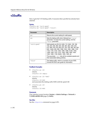 Integrator’s Reference Manual for the VSX Series




v35suffix
                                     Sets or gets the V.35 dialing suffix. It assumes that a profile has already been
                                     selected.

                                     Syntax
                                     v35suffix get “valid speed”
                                     v35suffix set “valid speed” [“value”]


                                      Parameter                  Description

                                      get                        Returns the current setting for valid speed.

                                      set                        Sets the dialing suffix when followed by a “value”
                                                                 parameter. To erase the current setting, omit the
                                                                 “value” parameter.

                                      “valid speed”              Valid speeds are 56, 64, 2x56, 112, 2x64, 128, 168,
                                                                 192, 224, 256, 280, 320, 336, 384, 392, 7x64, 504,
                                                                 512, 560, 576, 616, 640, 672, 704, 728, 768, 784, 832,
                                                                 840, 14x64, 952, 960, 1008, 1024, 1064, 1088, 1120,
                                                                 1152, 1176, 1216, 1232, 1280, 1288, 21x64, 1400,
                                                                 1408, 1456, 1472, 1512, 1536, 1568, 1600, 1624,
                                                                 1664, 1680, 1728, 28x64, 1856, 1920, all.
                                                                 The parameter “all” lists all the available speeds and
                                                                 their associated dialing prefixes.

                                      “value”                    The dialing suffix, which is a function of your DCE.
                                                                 Consult the DCE user guide for information.


                                     Feedback Examples

                                     •    v35suffix set 128
                                          returns
                                          v35suffix 128 <empty>

                                     •    v35suffix set 128 ”#4#2”
                                          returns
                                          v35suffix 128 #4#2
                                          and associates the dialing suffix # 4# 2 with the speed 128
                                     •    v35suffix get 128
                                          returns
                                          v35suffix 128 #4#2

                                     Comments
                                     User interface screen location: System > Admin Settings > Network >
                                     V.35/RS-449/RS-530 (page 2): Suffix

                                     See Also
                                     See the v35profile command on page 4-291.


4 - 292
 