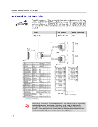 Integrator’s Reference Manual for the VSX Series




RS-530 with RS-366 Serial Cable
                                                       This cable connects a VSX system to third-party network equipment. It is used
                                                       with the V.35/RS-449/RS-530 serial adapter on page 2-4 to connect to network
                                                       equipment that has an RS-530/RS-366 interface. It is HD-68M to “Y” DB-25M
                                                       and is used with VSX systems that have a serial network interface card (NIC)
                                                       installed.

                                                            Length                                                                     Part Number      RoHS Compliant

                                                            5 ft (1.65 m)                                                              2457-21263-200   Yes




                    Peripheral Link V.35 HD-68 Pinout                        Notes (direction from V.35 module (DTE))
                    68 pin Signal Name                        Signal Type    From card Function                RS530-DB25 RS366-DB25
                           Shield                                                        V.35/RS449/RS530                  7,18,19#
                      12 Receive Data A                       Differential   in          V.35/RS449/RS530             3
                      11 Receive Data B                       Differential   in          V.35/RS449/RS530            16
                      10 Send Timing A                        Differential   in          V.35/RS449/RS530            15
                       9 Send Timing B                        Differential   in          V.35/RS449/RS530            12
                      29 Data Set Ready (DSR)                 Single Ended in            V.35
                      28 Request To Send (RTS)                Single Ended out           V.35
                      27 Data Terminal Ready (DTR)            Single Ended out           V.35
                      34 Digit Present (DPR)                  Single Ended out           RS366                                 2
                      24 Abandon Call/Retry (ACR)             Single Ended in            RS366                                  3
                      32 Call Request (CRQ)                   Single Ended out           RS366                                  4
                      26 Present Next Digit (PND)             Single Ended in            RS366                                  5
                      21 Data Line Occupied (DLO)             Single Ended in            RS366                                 22
                      14 Receive Timing A                     Differential   in          V.35/RS449/RS530            17
                      13 Receive Timing B                     Differential   in          V.35/RS449/RS530             9
                       8 Terminal Timing A                    Differential   out         V.35/RS449/RS530            24
                       7 Terminal Timing B                    Differential   out         V.35/RS449/RS530            11
                      15 Request To Send (RTS) A              Differential   out         RS449/RS530                  4
                      16 Request To Send (RTS) B              Differential   out         RS449/RS530                 19
                     35** Receive Common                      Gnd                        RS449
                      20 BCD Dial Digit Bit 1 (NB1)           Single Ended out           RS366                                 14
                      19 BCD Dial Digit Bit 2 (NB2)           Single Ended out           RS366                                 15
                      23 BCD Dial Digit Bit 4 (NB4)           Single Ended out           RS366                                 16
                      25 BCD Dial Digit Bit 8 (NB8)           Single Ended out           RS366                                 17
                      2** Signal Ground                       Gnd                        V.35/RS366                         7,18,19
                       6 Send Data A                          Differential   out         V.35/RS449/RS530             2
                       5 Send Data B                          Differential   out         V.35/RS449/RS530            14
                           reserved (Ascend select line)
                      63 Clear To Send (CTS) A                Differential   in          RS449/RS530                  5
                      64 Clear To Send (CTS) B                Differential   in          RS449/RS530                 13
                      61 Data Mode (DM-DSR) A                 Differential   in          RS449/RS530                  6
                      62 Data Mode (DM-DSR) B                 Differential   in          RS449/RS530                 22
                      65 Receiver Ready (RR-DCD) A            Differential   in          RS449/RS530                  8
                      66 Receiver Ready (RR-DCD) B            Differential   in          RS449/RS530                 10
                      4** Send Common                         Gnd                        RS530                        7
                      33 Data Carrier Detect (DCD)            Single Ended in            V.35
                      18 Terminal Ready (TR-DTR) A            Differential   out         RS449/RS530                 20
                      17 Terminal Ready (TR-DTR) B            Differential   out         RS449/RS530                 23
                       3 V.35 Cable Connected                                ground to indicate a V.35 cable is attached    7,18,19*
                       1 RS449 Cable Connected                               ground to indicate a RS449 cable is attached  7,18,19^#
                      22 Distant Station Connected (DSC) Single Ended in                 RS366                                 13
                      30 Clear To Send (CTS)                  Single Ended in            V.35
                      31 Ring Indicate (RI) (Incoming Call)Single Ended in               V.35/RS449
                           reserved (Ascend select line)
                      68 LOS A                                Differential   out         RS530 crypto                18
                      67 LOS B                                Differential   out         RS530 crypto                21
                           * For V.35, connect pin 3 of 68 pin connector to ground
                           ^For RS449, connect pin 1 of 68 pin connector to ground
                           #For RS530, connect pins 1 and 3 of 68 pin connector to ground
                           ** Gnd pins are 2,4, 35-60




                                                           Drawings and part numbers are provided for reference only. Polycom claims no responsibility
                                                           or liability for the quality, performance, or reliability of cables based on these reference
                                                           drawings, other than cables provided by Polycom. Contact your Polycom distributor or
                                                           Polycom Custom/Vertical Products to order cables that meet the appropriate manufacturing
                                                           tolerances, quality, and performance parameters for your application.



2-8
 