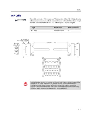 Cables




VGA Cable
            This cable connects a VSX system to a VGA monitor. It has HD-15 high-density
            subminiature connectors on both ends and is used with all VSX systems except
            the VSX 3000. The VSX 6000 and VSX 7000 require a display adapter.


             Length                                     Part Number               RoHS Compliant

             30 ft (9 m)                                2457-09211-001            —




             Drawings and part numbers are provided for reference only. Polycom claims no responsibility
             or liability for the quality, performance, or reliability of cables based on these reference
             drawings, other than cables provided by Polycom. Contact your Polycom distributor or
             Polycom Custom/Vertical Products to order cables that meet the appropriate manufacturing
             tolerances, quality, and performance parameters for your application.




                                                                                                     2 - 13
 