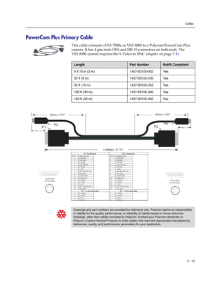 Cables




PowerCam Plus Primary Cable
                                                                      This cable connects aVSX 7000e or VSX 8000 to a Polycom PowerCam Plus
                                                                      camera. It has 4-pin mini-DIN and DB-15 connectors on both ends. The
                                                                      VSX 8000 system requires the S-Video to BNC adapter on page 2-11.

                                                                        Length                                                        Part Number            RoHS Compliant

                                                                        9 ft 10 in (3 m)                                              1457-50105-002         Yes

                                                                        30 ft (9 m)                                                   1457-50105-230         Yes

                                                                        50 ft (15 m)                                                  1457-50105-250         Yes

                                                                        100 ft (30 m)                                                 1457-50105-300         Yes

                                                                        150 ft (45 m)                                                 1457-50105-350         Yes



                                             200mm / 7.87"                                                                                             200mm / 7.87"



                                                         P3                                                                                                   P4
              P1                                                                                                                                       P2                                                      40mm / 1.57"

   40mm / 1.57"




                                                                                                        3 Meters / 9' 10"
                                                                                     P1 Connector                              P2 Connector
                                                                      Pin #   Signal Name                     Pin #   Signal Name
                                                                         1    Arm Mic                         1       Arm Mic
                                                                         2    Left Mic                        2       Left Mic
                                                                         3    A GND                           3       A GND
                                                                         4    Cam ID Bit                      4       Cam ID Bit
                                                                         5    P GND                           5       P GND
                                                                         6    +12V                            6       +12V
                                                                         7    SW-RX/SN-TX                     7       SW-RX/SN-TX
             1        2        3        4    5       6   7        8
                                                                         8    IR signal                       8       IR signal                                  1       2        3       4    5       6   7        8
                  9       10       11       12   13 14       15
                                                                         9    Center Mic                      9       Center Mic                                     9       10       11      12   13 14       15

                                                                        10    Right Mic                       10      Right Mic
                           Front View
                                                                        11    A GND                           11      A GND                                               Front View
                          of Connector
                                                                        12    P GND                           12      P GND                                              of Connector
                                                                        13    +12V                            13      +12V
                                    3            4                      14    SW-TX/SN-RX                     14      SW-TX/SN-RX
                                                                        15    IR return                       15      IR return                                                        3           4
                                   1                 2
                                                                                P3     4 Pin mini Din                    P4     4 Pin mini Din                                        1                2
                                                                        1     A GND                           1       A GND
                                                                        2     A GND                           2       A GND
                                                                        3     Luma                            3       Luma
                                                                        4     Chroma                          4       Chroma




                                                                       Drawings and part numbers are provided for reference only. Polycom claims no responsibility
                                                                       or liability for the quality, performance, or reliability of cables based on these reference
                                                                       drawings, other than cables provided by Polycom. Contact your Polycom distributor or
                                                                       Polycom Custom/Vertical Products to order cables that meet the appropriate manufacturing
                                                                       tolerances, quality, and performance parameters for your application.




                                                                                                                                                                                                                         2 - 15
 