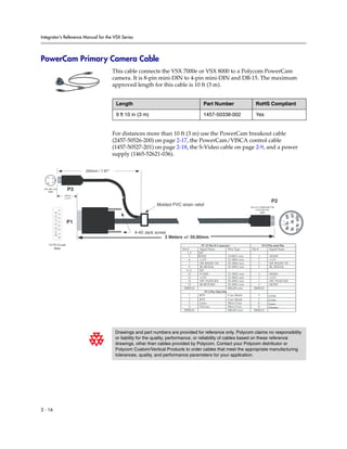 Integrator’s Reference Manual for the VSX Series




PowerCam Primary Camera Cable
                                                            This cable connects the VSX 7000e or VSX 8000 to a Polycom PowerCam
                                                            camera. It is 8-pin mini-DIN to 4-pin mini-DIN and DB-15. The maximum
                                                            approved length for this cable is 10 ft (3 m).


                                                             Length                                        Part Number                            RoHS Compliant

                                                             9 ft 10 in (3 m)                              1457-50338-002                         Yes


                                                            For distances more than 10 ft (3 m) use the PowerCam breakout cable
                                                            (2457-50526-200) on page 2-17, the PowerCam/VISCA control cable
                                                            (1457-50527-201) on page 2-18, the S-Video cable on page 2-9, and a power
                                                            supply (1465-52621-036).

                                            200mm / 7.87"
    1

        3
        4
    2




 4Pin Mini Din
     Male
                                     P3
                                  40mm
                                  (1.57")
                                                                                                                                                                 P2
                                                                                 Molded PVC strain relief                                    Pan Int'l 73069-008-T06
                                                                                                                                                  8 Pin Mini Din
                       1




                                                                                                                                                        Male
            9 10 11 12 13 14 15




                                                                                                                                                                                    5
             2 3 4 5 6 7 8




                                                                                                                                                                                   8

                                                                                                                                                                                 2
                                    P1




                                                                                                                                                                            3 4
                                                                                                                                                                             6 7

                                                                                                                                                                              1
                                                                      4-40 Jack screw
                                                                                     3 Meters +/- 50.80mm
     15 Pin D-sub                                                                                         P1 15 Pin D Connector                         P2 8 Pin mini Din
         Male                                                                                 Pin #      Signal Name           Wire Type      Pin #           Signal Name
                                                                                                  1-4   N/C
                                                                                                   5    PGND                   22AWG wire           3          DGND
                                                                                                   6     +12V                  22 AWG wire          7          +12V
                                                                                                   7     SW-RX/SN-TX           30 AWG wire          2          SW-RX/SN-TX
                                                                                                   8     IR-SIGNAL             30 AWG wire          4          IR_SIGNAL
                                                                                                 9-11    N/C
                                                                                                  12     P GND                 22 AWG wire        3            DGND
                                                                                                  13     +12V                  22 AWG wire        7            +12V
                                                                                                  14     SW-TX/SN-RX           30 AWG wire        1            SW-TX/SN-RX
                                                                                                  15     IR RETURN             30 AWG wire        3            DGND
                                                                                               SHIELD                          DRAIN wire      SHIELD
                                                                                                             P3 4 Pin Mini Din
                                                                                                  1      RTN                   Coax Shield        5           GVID
                                                                                                  2      RTN                   Coax Shield        5           GVID
                                                                                                  3      Luma                  Micro Coax         6           Luma
                                                                                                  4      Chroma                Micro Coax         8           Chroma
                                                                                               SHIELD                          DRAIN wire      SHIELD




                                                             Drawings and part numbers are provided for reference only. Polycom claims no responsibility
                                                             or liability for the quality, performance, or reliability of cables based on these reference
                                                             drawings, other than cables provided by Polycom. Contact your Polycom distributor or
                                                             Polycom Custom/Vertical Products to order cables that meet the appropriate manufacturing
                                                             tolerances, quality, and performance parameters for your application.




2 - 16
 