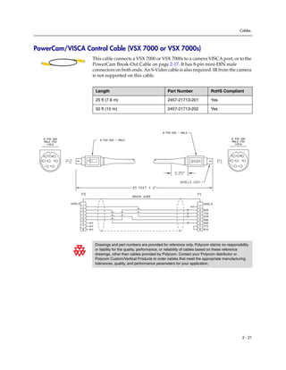 Cables




PowerCam/VISCA Control Cable (VSX 7000 or VSX 7000s)
                  This cable connects a VSX 7000 or VSX 7000s to a camera VISCA port, or to the
                  PowerCam Break-Out Cable on page 2-17. It has 8-pin mini-DIN male
                  connectors on both ends. An S-Video cable is also required. IR from the camera
                  is not supported on this cable.


                   Length                                     Part Number               RoHS Compliant

                   25 ft (7.6 m)                              2457-21713-201            Yes

                   50 ft (15 m)                               2457-21713-202            Yes




                   Drawings and part numbers are provided for reference only. Polycom claims no responsibility
                   or liability for the quality, performance, or reliability of cables based on these reference
                   drawings, other than cables provided by Polycom. Contact your Polycom distributor or
                   Polycom Custom/Vertical Products to order cables that meet the appropriate manufacturing
                   tolerances, quality, and performance parameters for your application.




                                                                                                           2 - 21
 