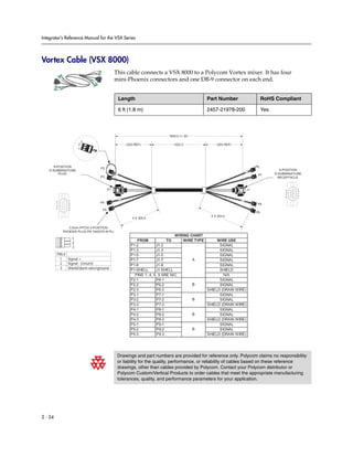 Integrator’s Reference Manual for the VSX Series




Vortex Cable (VSX 8000)
                                              This cable connects a VSX 8000 to a Polycom Vortex mixer. It has four
                                              mini-Phoenix connectors and one DB-9 connector on each end.


                                               Length                                        Part Number                     RoHS Compliant

                                               6 ft (1.8 m)                                  2457-21978-200                  Yes



                                                                        1829.0 +/- 50
                            3
                        2                          (203 REF)               1422.0                 (203 REF)
                        1




      9-POSITION                                                                                                        P6
                                   P2
   D-SUBMINIATURE                                                                                                                     9-POSITION
         PLUG                                                                                                            P7        D-SUBMINIATURE
                                   P3                                                                                               RECEPTACLE
                                                                                        56.0

                                         P1                                                                        J1                   9
                                                                                                                                               5
                                                                                                                                               4
                                                                                                                                        8
                                                                                                                                               3
                                                                                                                                        7
                                                                                                                                               2
                                                                                                                                        6
                                                                                                                                               1
         6      1
         7      2                  P4                                                                                    P8
         8      3
         9      4
                5                   P5                                                              WRAP LABEL          P9
                                                                                               4 X 203.0
                                                      4 X 305.0


                3.5mm PITCH 3-POSITION
             PHOENIX PLUG PN 1840379 (8 PL)
                                                                             WIRING CHART
                    1                                   FROM             TO      WIRE TYPE        WIRE USE
                    2
                    3                                P1-2           J1-2                           SIGNAL
                                                     P1-3           J1-3                           SIGNAL
         PIN #                                       P1-5           J1-5                           SIGNAL
           1   Signal +                              P1-7           J1-7             A             SIGNAL
           2 Signal - (return)                       P1-8           J1-8                           SIGNAL
           3 Shield/darin wire/ground                P1-SHELL       J1-SHELL                       SHIELD
                                                       PINS 1, 4, 6, 9 ARE N/C                       N/A
                                                     P2-1           P6-1                           SIGNAL
                                                     P2-2           P6-2             B             SIGNAL
                                                     P2-3           P6-3                     SHIELD (DRAIN WIRE)
                                                     P3-1           P7-1                           SIGNAL
                                                     P3-2           P7-2             B             SIGNAL
                                                     P3-3           P7-3                     SHIELD (DRAIN WIRE)
                                                     P4-1           P8-1                           SIGNAL
                                                     P4-2           P8-2             B             SIGNAL
                                                     P4-3           P8-3                     SHIELD (DRAIN WIRE)
                                                     P5-1           P9-1                           SIGNAL
                                                     P5-2           P9-2             B             SIGNAL
                                                     P5-3           P9-3                     SHIELD (DRAIN WIRE)




                                               Drawings and part numbers are provided for reference only. Polycom claims no responsibility
                                               or liability for the quality, performance, or reliability of cables based on these reference
                                               drawings, other than cables provided by Polycom. Contact your Polycom distributor or
                                               Polycom Custom/Vertical Products to order cables that meet the appropriate manufacturing
                                               tolerances, quality, and performance parameters for your application.




2 - 24
 