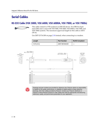 Integrator’s Reference Manual for the VSX Series




Serial Cables

RS-232 Cable (VSX 5000, VSX 6000, VSX 6000A, VSX 7000, or VSX 7000s)
                                     This cable connects a VSX system to an RS-232 device. It is DB-9 to 8-pin
                                     mini-DIN and is used with VSX 5000, VSX 6000, VSX 6000A, VSX 7000, and
                                     VSX 7000s systems. The maximum approved length for this cable is 100 ft
                                     (30 m).
                                     Use 2457-21714-200 on page 2-34 instead, when connecting to a modem.


                                       Length                                    Part Number               RoHS Compliant

                                       10 ft (3 m)                               2457-09156-001            —




                                      Drawings and part numbers are provided for reference only. Polycom claims no responsibility
                                      or liability for the quality, performance, or reliability of cables based on these reference
                                      drawings, other than cables provided by Polycom. Contact your Polycom distributor or
                                      Polycom Custom/Vertical Products to order cables that meet the appropriate manufacturing
                                      tolerances, quality, and performance parameters for your application.




2 - 30
 