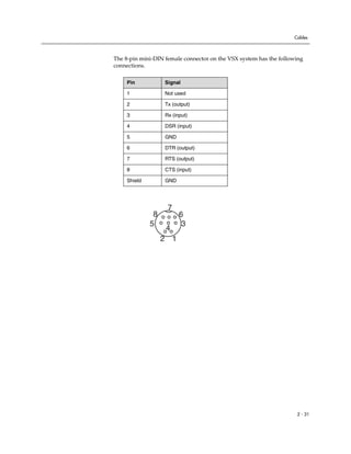 Cables



The 8-pin mini-DIN female connector on the VSX system has the following
connections.

     Pin           Signal

     1             Not used

     2             Tx (output)

     3             Rx (input)

     4             DSR (input)

     5             GND

     6             DTR (output)

     7             RTS (output)

     8             CTS (input)

     Shield        GND




                    7
               8         6
              5           3
                    4
                   2 1




                                                                    2 - 31
 