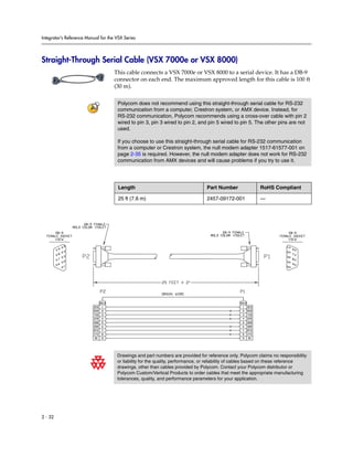 Integrator’s Reference Manual for the VSX Series




Straight-Through Serial Cable (VSX 7000e or VSX 8000)
                                     This cable connects a VSX 7000e or VSX 8000 to a serial device. It has a DB-9
                                     connector on each end. The maximum approved length for this cable is 100 ft
                                     (30 m).

                                      Polycom does not recommend using this straight-through serial cable for RS-232
                                      communication from a computer, Crestron system, or AMX device. Instead, for
                                      RS-232 communication, Polycom recommends using a cross-over cable with pin 2
                                      wired to pin 3, pin 3 wired to pin 2, and pin 5 wired to pin 5. The other pins are not
                                      used.

                                      If you choose to use this straight-through serial cable for RS-232 communication
                                      from a computer or Crestron system, the null modem adapter 1517-61577-001 on
                                      page 2-35 is required. However, the null modem adapter does not work for RS-232
                                      communication from AMX devices and will cause problems if you try to use it.




                                       Length                                    Part Number               RoHS Compliant

                                       25 ft (7.6 m)                             2457-09172-001            —




                                      Drawings and part numbers are provided for reference only. Polycom claims no responsibility
                                      or liability for the quality, performance, or reliability of cables based on these reference
                                      drawings, other than cables provided by Polycom. Contact your Polycom distributor or
                                      Polycom Custom/Vertical Products to order cables that meet the appropriate manufacturing
                                      tolerances, quality, and performance parameters for your application.




2 - 32
 