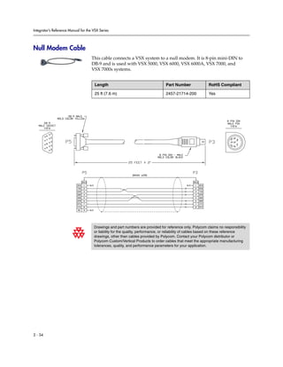 Integrator’s Reference Manual for the VSX Series




Null Modem Cable
                                     This cable connects a VSX system to a null modem. It is 8-pin mini-DIN to
                                     DB-9 and is used with VSX 5000, VSX 6000, VSX 6000A, VSX 7000, and
                                     VSX 7000s systems.


                                       Length                                    Part Number               RoHS Compliant

                                       25 ft (7.6 m)                             2457-21714-200            Yes




                                      Drawings and part numbers are provided for reference only. Polycom claims no responsibility
                                      or liability for the quality, performance, or reliability of cables based on these reference
                                      drawings, other than cables provided by Polycom. Contact your Polycom distributor or
                                      Polycom Custom/Vertical Products to order cables that meet the appropriate manufacturing
                                      tolerances, quality, and performance parameters for your application.




2 - 34
 