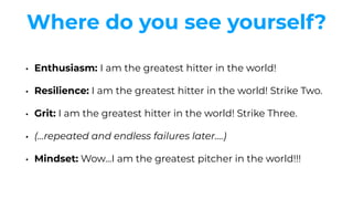 Hitters Mindset The Power of Mindsets | PDF