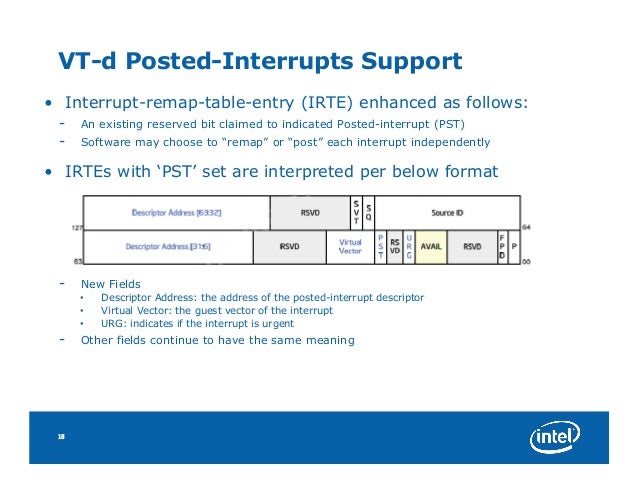 vector remapping table Virtualization XPDS14 I for Intel(r) Technology Directed vector remapping table Virtualization XPDS14 I for Intel(r) Technology Directed