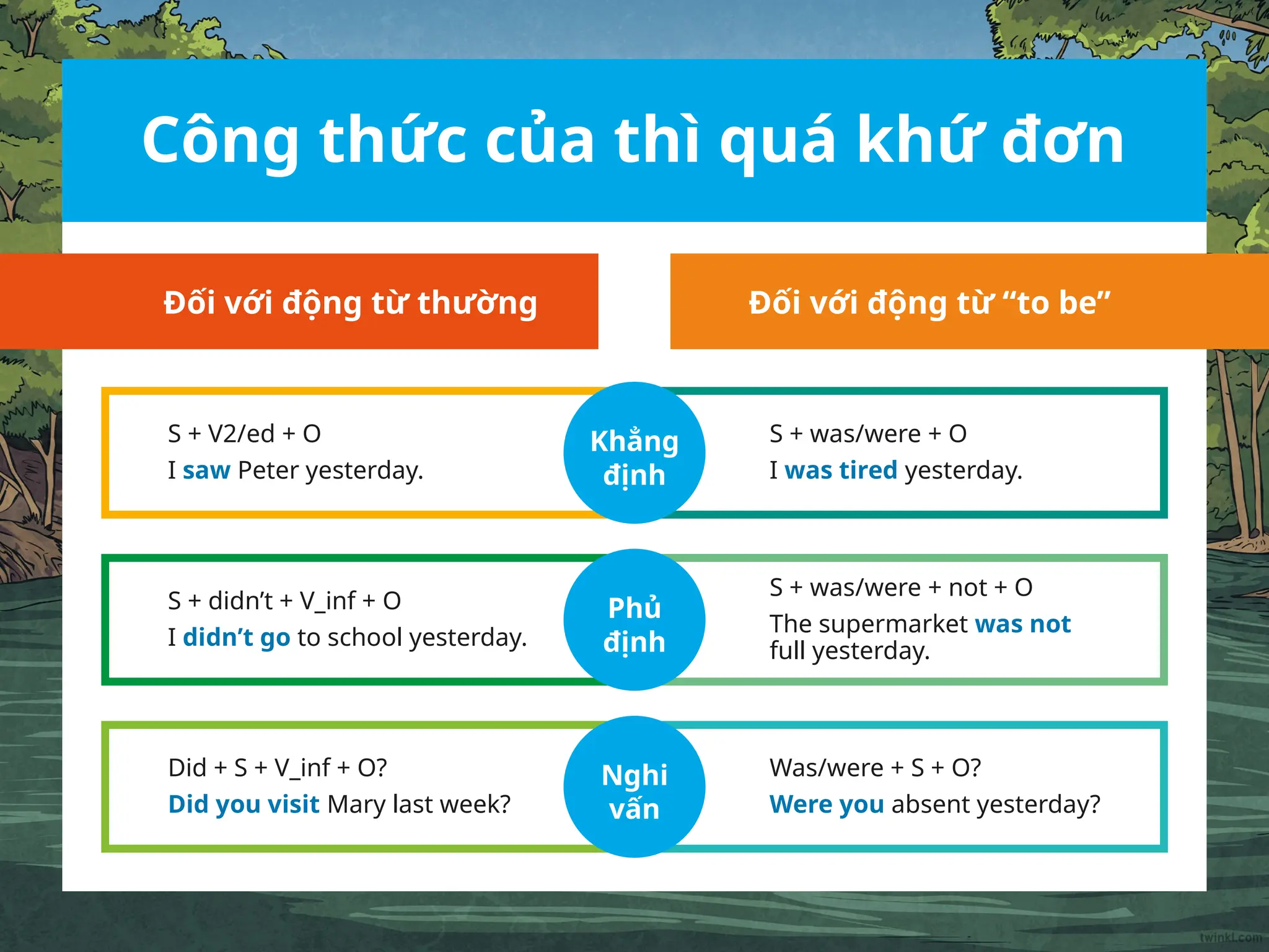 Thì quá khứ đơn trong tiếng Anh- Bài giảng điện tử | PPTX
