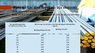 -Trên cơ sở khối lượng
Bảng A1.5.3.7.1 ACI211.1-Khối lượng thể tích sơ bộ của hỗn hợp
bê tông
Đ ng kính danh đ nhườ ị
l n nh t c a c t li u, mmớ ấ ủ ố ệ
Kh i l ng c a m t đ n v th tích bê tông d tính ban đ u,ố ượ ủ ộ ơ ị ể ự ầ
kg/m3
Bê tông không cu n khíố
Bê tông cu n khíố
9,5 2280 2200
12,5 2310 2230
19,0 2345 2275
25,0 2380 2290
37,5 2410 2320
50 2445 2345
75 2490 2405
150 2530 2435
Bước 6 : Xác định lượng cốt liệu nhỏ (cát)
 