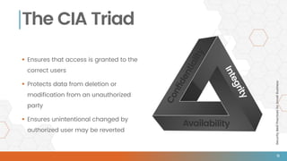 SecurityBestPracticesforSmallBusiness
The CIA Triad
 Ensures that access is granted to the
correct users
 Protects data from deletion or
modification from an unauthorized
party
 Ensures unintentional changed by
authorized user may be reverted
11
 