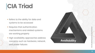 SecurityBestPracticesforSmallBusiness
CIA Triad
 Refers to the ability for data and
systems to be accessed
 Requires that authentication
mechanisms and related systems
are working properly
 High availability approaches address
concerns such as hardware, network,
and power failures
12
 