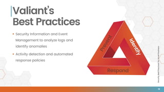 SecurityBestPracticesforSmallBusiness
Valiant’s
Best Practices
 Security Information and Event
Management to analyze logs and
identify anomalies
 Activity detection and automated
response policies
16
 