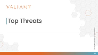 SecurityBestPracticesforSmallBusiness
Top Threats
20
 