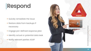 SecurityBestPracticesforSmallBusiness
Respond
 Quickly remediate the issue
 Restore data from backups if
necessary
 Engage pre-defined response plan
 Identify actual or potential data leak
 Notify relevant parties ASAP
29
 