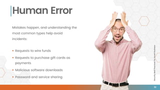 SecurityBestPracticesforSmallBusiness
Human Error
Mistakes happen, and understanding the
most common types help avoid
incidents:
 Requests to wire funds
 Requests to purchase gift cards as
payments
 Malicious software downloads
 Password and service sharing
32
 