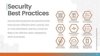 SecurityBestPracticesforSmallBusiness
Security
Best Practices
Security best practices are practices that
have proven effective when used by one
or more businesses, and as a result are
likely to be effective when adopted by
other businesses.
Perimeter
Security
Policies &
Documentation
Password
Best Practices
Staff
Training
Data Protection
& Backups
Multi-factor
Authentication
Anti-virus
Anti-malware
Mail filtering
Anti-phishing
Mobile Device
Management
5
 