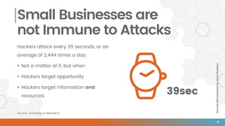 SecurityBestPracticesforSmallBusiness
Small Businesses are
not Immune to Attacks
Hackers attack every 39 seconds, or an
average of 2,444 times a day:
 Not a matter of if, but when
 Hackers target opportunity
 Hackers target information and
resources
39sec
Source: University of Maryland
8
 