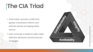 SecurityBestPracticesforSmallBusiness
The CIA Triad
 Information security model that
guides a business’s efforts and
policies aimed at keeping data
secure
 Each concept is linked to help make
effective decisions around security
strategies
9
 