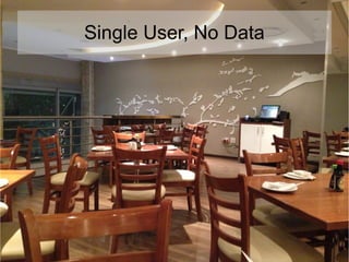 Single User, No Data
 
