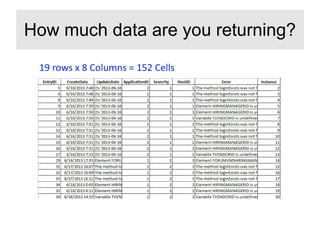 How much data are you returning?
 