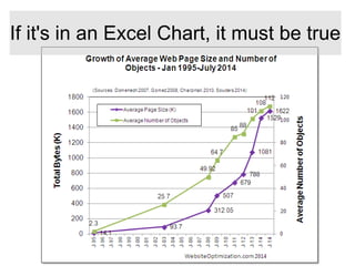 If it's in an Excel Chart, it must be true
 