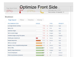 Optimize Front Side
 