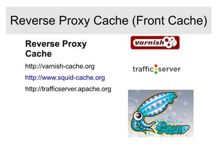Reverse Proxy
Cache
http://varnish-cache.org
http://www.squid-cache.org
http://trafficserver.apache.org
Reverse Proxy Cache (Front Cache)
 