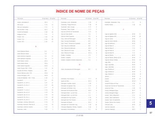 97
21.07.00
Descrição Nº do bloco Nº de Ref. Descrição Nº do bloco Nº de Ref. Descrição Nº do bloco Nº de Ref.
ÍNDICE DE NOME DE PEÇAS
Fiação, Secundária A .............................................. M-13 7
Filtro de Ar ............................................................... C-16 12
Filtro de Combustivel ............................................... C-13 5
Filtro de Óleo, Comp................................................ M-12 9
Fixador do Radiador ................................................ C-30 24
Flange da Coroa ...................................................... C-12 5
Fusível, 10 A ............................................................ C-26 35
Fusível, 15 A ............................................................ C-26 36
Fusível, 30 A ............................................................ C-26 37
G
Garfo Dianteiro Direito ............................................. C-8 1
Garfo Dianteiro Direito ............................................. C-8 1
Garfo Dianteiro Esquerdo ........................................ C-8 17
Garfo Dianteiro Esquerdo ........................................ C-8 17
Garfo Seletor Central ............................................... M-16 2
Garfo Seletor Direito ................................................ M-16 1
Garfo Seletor Esquerdo ........................................... M-16 3
Garfo Traseiro *NH-1* Preto .................................... C-21 14
Gerador de Pulsos, Conjunto .................................. M-8 7
Gicleur Marcha Lenta, # 40 ..................................... M-18 32
Gicleur Principal, # 102 ........................................... M-18 31
Grade do Radiador, *NH-1* Preto ........................... C-30 5
Guarda Pó................................................................ C-8 22
Guarda Pó, 22 x 29 x 4 ............................................ C-21 27
Guarda Pó, 22 x 35 x 7 ............................................ C-21 26
Guarda-Pó ............................................................... C-11 8
Guarda-Pó, 17 x 23 x 3 ........................................... C-18 25
Guarda-Pó, 28 x 42 x 8............................................ C-10 19
Guarda-Pó, 28 x 42 x 8............................................ C-10 19
Guarda-Pó, 45 x 55 x 5............................................ C-10 20
Guarda-Pó, 45 x 55 x 5............................................ C-10 20
Guarnição, Carcaça, Filtro de Ar............................. C-16 9
Guarnição, Elemento, Filtro de Ar............................ C-16 10
Guarnição, Lanterna Traseira .................................. C-25 3
Guarnição, Lente ..................................................... C-25 7
Guarnição, Lente, Sinalizador ................................. C-24 4
Guarnição, Tanque Reserva.................................... C-30 19
Guarnição, Tubo, Escape........................................ C-17 4
Guarnição, Tubo, Escape........................................ C-17 5
Guia da Corrente de Transmissão........................... C-21 12
Guia do Cabo Direito ............................................... C-5 7
Guia do Cabo Esquerdo.......................................... C-5 8
Guia, Cabo da Embreagem..................................... M-6 6
Guia, Carcaça Embreagem..................................... M-7 3
Guia, Tensor, Corrente de Comando ...................... M-4 5
Guia, Válvula de Admissão...................................... M-2 5
Guia, Válvula de Admissão...................................... M-2.1 5
Guia, Válvula de Escape ......................................... M-2 6
Guia, Válvula de Escape ......................................... M-2.1 6
Guidão, Completo.................................................... C-5 1
Guidão, Completo.................................................... C-5 1
Guidão, Completo (Vendas Suspensas) ................. C-5 1
H
Haste, Acionamento da Embreagem ...................... M-7 13
I
Indicador, Freio Traseiro.......................................... C-11 10
Injetor de Óleo ......................................................... M-13 3
Interruptor Cavalete Lateral ..................................... C-20 1
Interruptor de Ignição Conj...................................... C-15 2
Interruptor de Partida, Conj. .................................... C-3 9
Interruptor de Pressão do Óleo ............................... M-13 8
Interruptor Diant., Luz do Freio................................ C-4 1
Interruptor Diant., Luz do Freio................................ C-4 1
Interruptor do Freio Traseiro .................................... C-18 9
Interruptor do Freio Traseiro .................................... C-18 9
Interruptor do Neutro ............................................... M-13 9
Interruptor do Termostato Conj................................ C-30 36
Interruptor Magnético Partida, Conjunto ................. C-26 8
Interruptor, Freio Dianteiro....................................... C-3 10
Interruptor, Sinalizador, Conj. .................................. C-3 8
Isolante Fiação......................................................... C-30 34
J
Jogo de Agulhas (KN) ............................................. M-18 21
Jogo de Agulhas (KP).............................................. M-18 20
Jogo de Juntas ........................................................ M-18 1
Jogo de Juntas Válvula............................................ M-18 2
Jogo de Parafusos................................................... M-18 7
Jogo de Raios A ...................................................... C-12 6
Jogo de Raios A ...................................................... C-12 6
Jogo de Raios B ...................................................... C-12 7
Jogo de Raios B ...................................................... C-12 7
Jogo de Válvula ....................................................... M-18 9
Jogo de Válvula, Mistura de Ar................................ M-18 11
Jogo de Válvula, Partida.......................................... M-18 10
Jogo, Bóia................................................................ M-18 3
Jogo, Cuba Bóia ...................................................... M-18 4
Jogo, Cuba Bóia ...................................................... M-18 4
Jogo, Parafuso A ..................................................... M-18 5
Jogo, Parafuso A ..................................................... M-18 5
Jogo, Parafuso C ..................................................... M-18 8
Junção ..................................................................... M-18 6
Junção ..................................................................... M-18 25
Junção ..................................................................... M-18.1 9
Junção B, Braço de Freio ........................................ C-18 31
Junção da Corrente de Transmissão ...................... C-21 7
Junção do Tubo....................................................... C-30 18
Junção, Mangueira Água ........................................ M-17 2
Junção, Mangueira Água ........................................ M-17 4
Junção, Tubo Combustível ...................................... C-13 14
Junção, Tubo Combustível ...................................... C-13 16
Junção, Tubo, Escapamento................................... C-17 2
Junção, Vareta Freio Traseiro.................................. C-18 18
Junta da Cuba ......................................................... M-18 22
Junta do Cabeçote .................................................. M-2 7
Junta do Cabeçote .................................................. M-2.1 7
5
 