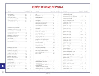 98
21.07.00
Descrição Nº do bloco Nº de Ref. Descrição Nº do bloco Nº de Ref. Descrição Nº do bloco Nº de Ref.
ÍNDICE DE NOME DE PEÇAS
Junta do Cilindro...................................................... M-5 3
Junta, Filtro de Óleo................................................. M-12 5
Junta, Tampa Cabeçote .......................................... M-1 5
Junta, Tampa da Bomba de Água .......................... M-10 8
Junta, Tampa Lateral Direita.................................... M-6 2
Junta, Tampa Lateral Esquerda .............................. M-9 3
L
Lâmpada do Farol (12 V 60/55 W)........................... C-1 13
Lâmpada dos Instrumentos (12 V/1,7 W) ................ C-2 3
Lâmpada dos Instrumentos (12 V/3,4 W) ................ C-2 2
Lâmpada Sinalizador (12 V/21 W) ........................... C-24 14
Lâmpada, Lanterna Traseira ................................... C-25 9
Lâmpada, Luz da Placa Licença............................. C-25 8
Lâmpada, Posição (12 V/4 W) ................................. C-1 14
Lente, Lanterna........................................................ C-25 5
Lente, Lanterna Traseira.......................................... C-25 1
Lente, Sinalizador .................................................... C-24 3
M
Mangueira de Freio Dianteiro .................................. C-4 2
Mangueira de Freio Dianteiro .................................. C-4 2
Mangueira de Freio Dianteiro .................................. C-4 2
Mangueira Inferior do Radiador............................... C-30 28
Mangueira Principal, Água ...................................... M-17 1
Mangueira, Saída Dianteira ..................................... C-30 21
Mangueira, Saída Traseira....................................... C-30 22
Mangueira, Superior Radiador ................................ C-30 20
Manopla Direita........................................................ C-3 13
Manopla Direita Conj ............................................... C-3 12
Manopla Esquerda .................................................. C-3 14
Marca, Registro de Combustível, *Tipo 4* .............. C-13 24
Medidor, Nível de Óleo............................................ M-6 3
Mesa Superior, Guidão ........................................... C-5 6
Mola ......................................................................... M-18 13
Mola ......................................................................... M-18.1 1
Mola ......................................................................... C-4 4
Mola A, Vareta de Freio ........................................... C-18 30
Mola da Embreagem ............................................... M-7 11
Mola de Ajuste do Farol........................................... C-1 4
Mola Dianteira.......................................................... C-8 6
Mola Externa, Válvula de Admissão ........................ M-3 14
Mola Externa, Válvula de Escape ............................ M-3 15
Mola Interna, Válvula de Admissão ......................... M-3 12
Mola Interna, Válvula de Escape ............................. M-3 13
Mola Judder............................................................. M-7 12
Mola, Alavanca da Embreagem .............................. M-6 5
Mola, Amortecedor Dianteiro................................... C-8 2
Mola, Cavalete Lateral ............................................. C-20 5
Mola, Eixo Seletor Marchas ..................................... M-16 11
Mola, Interruptor de Freio ........................................ C-18 10
Mola, Pastilha........................................................... C-9 6
Mola, Pedal de Apoio, Dianteiro Direito................... C-19 4
Mola, Pedal de Apoio, Dianteiro Esquerdo ............. C-19 7
Mola, Pistão de Vácuo ............................................. M-18 12
Mola, Posicionador Marchas ................................... M-16 9
Mola, Retorno de Freio ............................................ C-18 13
Mola, Retorno Sistema Seletor................................. M-16 12
Mola, Sapata, Freio Traseiro.................................... C-11 12
Mola, Tensor, Corrente de Comando ...................... M-4 4
Motor da Ventoinha Conj ......................................... C-30 4
Motor de Partida ...................................................... M-11 1
P
Pára-lama A, Traseiro .............................................. C-23 4
Pára-lama Dianteiro, *NH-1* Preto........................... C-7 1
Pára-lama Dianteiro,
*NH-455M* Prata Lumiar Metálica........................ C-7 1
Pára-lama Dianteiro,
*R-253P* Grená Morunbi Perolizado .................... C-7 1
Pára-lama Traseiro *NH-1*/*T-1* Preto/Roxo........... C-23 10
Pára-lama Traseiro *NH-1*/*T-2* Preto/Verde.......... C-23 10
Pára-lama Traseiro Comp.
*NH-455M* Prata Lumiar Metálica........................ C-23 10
Pára-lama Traseiro Comp., *NH-1* Preto ................ C-23 10
Pára-lama Traseiro Comp.,
*R-253P* Grená Morunbi Perolizado .................... C-23 10
Parafuso Ajustador da Corrente .............................. C-21 15
Parafuso Allen, 10 mm............................................. C-8 20
Parafuso Allen, 10 x 25 ............................................ C-6 16
Parafuso Allen, 10 x 55 ............................................ C-22 2
Parafuso Allen, 6 x 10 .............................................. C-14 5
Parafuso Allen, 6 x 12 .............................................. M-9 19
Parafuso Allen, 6 x 14 .............................................. M-12 11
Parafuso Allen, 6 x 20 .............................................. M-1 6
Parafuso Allen, 6 x 22 .............................................. C-4 21
Parafuso Allen, 6 x 25 .............................................. M-10 10
Parafuso Allen, 6 x 32 .............................................. M-9 20
Parafuso Allen, 6 x 70 .............................................. M-2.1 10
Parafuso Allen, 7 x 32 .............................................. C-5 10
Parafuso Allen, 7 x 32 .............................................. C-8 21
Parafuso Allen, 8 mm............................................... M-8 9
Parafuso Allen, 8 x 28 .............................................. C-18 19
Parafuso Arruela, 4 x 12 .......................................... M-18 27
Parafuso Arruela, 4 x 16 .......................................... M-18 28
Parafuso Arruela, 5 x 25 .......................................... C-13 25
Parafuso Articulação do Garfo Traseiro .................. C-21 16
Parafuso Auto-Atarraxante, 4 x 16........................... C-2 26
Parafuso Cabeça Chata, 4 x 12............................... C-4 19
Parafuso Cabeça Chata, 6 x 12............................... C-6 9
Parafuso Cilindro, 8 x 187........................................ M-2.1 14
Parafuso da Biela..................................................... M-14 6
Parafuso de Ajuste................................................... C-3 19
Parafuso de Ajuste do Farol .................................... C-1 2
Parafuso de Drenagem, 14 mm............................... M-13 20
Parafuso do Braço Freio Traseiro ............................ C-21 17
Parafuso Especial, 6 mm ......................................... M-4 8
Parafuso Especial, 6 mm ......................................... C-20 7
Parafuso Especial, 6 x 23 ........................................ C-16 27
Parafuso Especial, 6 x 8 .......................................... C-24 17
5
 