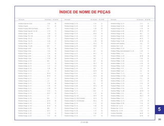 99
21.07.00
Descrição Nº do bloco Nº de Ref. Descrição Nº do bloco Nº de Ref. Descrição Nº do bloco Nº de Ref.
ÍNDICE DE NOME DE PEÇAS
Parafuso Especial, 8 mm ......................................... C-30 39
Parafuso Fixação ..................................................... C-3 24
Parafuso Fixação, Motor de Partida ........................ M-11 3
Parafuso Flange Especial, 10 x 38 .......................... C-19 13
Parafuso Flange, 10 x 140 ....................................... C-28 12
Parafuso Flange, 10 x 165 ....................................... C-28 13
Parafuso Flange, 10 x 57 ......................................... C-22 3
Parafuso Flange, 10 x 70 ......................................... C-28 21
Parafuso Flange, 10 x 75 ......................................... C-19 12
Parafuso Flange, 12 x 48 ......................................... M-9 11
Parafuso Flange, 6 mm............................................ C-16 28
Parafuso Flange, 6 mm............................................ C-23 14
Parafuso Flange, 6 mm............................................ C-26 24
Parafuso Flange, 6 mm............................................ C-26 25
Parafuso Flange, 6 mm............................................ C-30 40
Parafuso Flange, 6 x 10 ........................................... M-5 6
Parafuso Flange, 6 x 10 ........................................... C-21 18
Parafuso Flange, 6 x 10 ........................................... C-27 22
Parafuso Flange, 6 x 10 ........................................... C-30 52
Parafuso Flange, 6 x 10 .......................................... C-6 15
Parafuso Flange, 6 x 12 ........................................... M-10 11
Parafuso Flange, 6 x 12 ........................................... M-15 21
Parafuso Flange, 6 x 12 ........................................... C-2 27
Parafuso Flange, 6 x 12 ........................................... C-5 16
Parafuso Flange, 6 x 12 ........................................... C-16 40
Parafuso Flange, 6 x 12 ........................................... C-30 51
Parafuso Flange, 6 x 12 ........................................... C-30 53
Parafuso Flange, 6 x 13 ........................................... C-23 13
Parafuso Flange, 6 x 14 ........................................... M-13 26
Parafuso Flange, 6 x 14 ........................................... C-7 2
Parafuso Flange, 6 x 16 ........................................... M-4 11
Parafuso Flange, 6 x 16 ........................................... M-15 30
Parafuso Flange, 6 x 18 ........................................... M-10 17
Parafuso Flange, 6 x 18 ........................................... M-16 16
Parafuso Flange, 6 x 20 ........................................... M-8 11
Parafuso Flange, 6 x 20 ........................................... M-17 11
Parafuso Flange, 6 x 20 ........................................... C-18 33
Parafuso Flange, 6 x 20 ........................................... C-21 35
Parafuso Flange, 6 x 20 ........................................... C-23 21
Parafuso Flange, 6 x 20 ........................................... C-27 23
Parafuso Flange, 6 x 20 ........................................... C-30 54
Parafuso Flange, 6 x 22 ........................................... M-17 12
Parafuso Flange, 6 x 25 ........................................... M-10 18
Parafuso Flange, 6 x 25 ........................................... C-23 22
Parafuso Flange, 6 x 25 ........................................... C-24 16
Parafuso Flange, 6 x 25 ........................................... C-30 55
Parafuso Flange, 6 x 28 ........................................... M-12 19
Parafuso Flange, 6 x 28 ........................................... M-16 17
Parafuso Flange, 6 x 30 ........................................... M-1 7
Parafuso Flange, 6 x 30 ........................................... M-7 16
Parafuso Flange, 6 x 32 ........................................... M-11 13
Parafuso Flange, 6 x 35 ........................................... M-6 7
Parafuso Flange, 6 x 35 ........................................... M-9 9
Parafuso Flange, 6 x 40 ........................................... M-2 24
Parafuso Flange, 6 x 40 ........................................... M-2.1 24
Parafuso Flange, 6 x 40 ........................................... M-13 27
Parafuso Flange, 6 x 45 ........................................... M-9 10
Parafuso Flange, 6 x 45 ........................................... M-10 19
Parafuso Flange, 6 x 45 ........................................... M-12 20
Parafuso Flange, 6 x 50 ........................................... M-13 28
Parafuso Flange, 6 x 60 ........................................... C-2 28
Parafuso Flange, 6 x 60 ........................................... C-2 28
Parafuso Flange, 6 x 70 ........................................... M-2 10
Parafuso Flange, 6 x 80 ........................................... M-13 29
Parafuso Flange, 7 x 13 ........................................... M-4 9
Parafuso Flange, 7 x 13 ........................................... M-4 9
Parafuso Flange, 8 x 12 ........................................... C-27 24
Parafuso Flange, 8 x 125 ......................................... M-13 25
Parafuso Flange, 8 x 140 (Cromado)....................... M-13 10
Parafuso Flange, 8 x 140 (Zincado) ........................ M-13 10
Parafuso Flange, 8 x 16 ........................................... C-17 22
Parafuso Flange, 8 x 16 ........................................... C-28 18
Parafuso Flange, 8 x 25 ........................................... C-11 13
Parafuso Flange, 8 x 28 ........................................... C-13 26
Parafuso Flange, 8 x 30 ........................................... C-28 19
Parafuso Flange, 8 x 32 ........................................... C-9 16
Parafuso Flange, 8 x 32 ........................................... C-17 23
Parafuso Flange, 8 x 40 ........................................... C-28 20
Parafuso Flange, 8 x 45 ........................................... C-18 34
Parafuso Flange, 8 x 65 .......................................... M-13 23
Parafuso Flange, 8 x 68 ........................................... M-2 13
Parafuso Flange, 8 x 68 ........................................... M-2.1 13
Parafuso Flange, 8 x 70 ........................................... M-13 11
Parafuso Flange, 8 x 80 ........................................... M-13 24
Parafuso Garfo Dianteiro ......................................... C-8 15
Parafuso Oval, 5 x 20............................................... C-2 24
Parafuso Philiips, 5 x 32........................................... C-3 30
Parafuso Phillips Auto-Atarraxante, 4 x 35 .............. C-25 11
Parafuso Phillips, 2 x 6............................................. C-2 20
Parafuso Phillips, 4 x 10........................................... M-18 26
Parafuso Phillips, 4 x 10........................................... C-26 32
Parafuso Phillips, 4 x 20 .......................................... C-16 32
Parafuso Phillips, 4 x 25........................................... C-24 18
Parafuso Phillips, 4 x 25........................................... C-24 18
Parafuso Phillips, 4 x 8............................................. C-2 19
Parafuso Phillips, 4 x 8............................................. C-2 19
Parafuso Phillips, 5 x 12........................................... C-1 26
Parafuso Phillips, 5 x 16,5........................................ C-28 15
Parafuso Phillips, 5 x 20........................................... C-3 28
Parafuso Phillips, 5 x 20........................................... C-3 28
Parafuso Phillips, 5 x 20........................................... C-16 35
Parafuso Phillips, 5 x 25........................................... C-3 29
Parafuso Phillips, 5 x 32 .......................................... C-16 33
Parafuso Phillips, 5 x 40........................................... M-18.1 10
Parafuso Phillips, 5 x 8............................................. M-2 19
Parafuso Phillips, 5 x 8............................................. M-2.1 19
Parafuso Phillips, 5 x 8............................................. C-1 3
Parafuso Phillips, 6 x 14........................................... C-16 29
Parafuso Phillips, 6 x 40 .......................................... C-16 34
Parafuso Sex., 6 x 16 ............................................... C-19 16
Parafuso Sex., 6 x 18 ............................................... C-1 19
Parafuso Sex., 6 x 25 ............................................... C-26 31
Parafuso Sextavado................................................. M-18 15
Parafuso Sextavado................................................. M-18 16
5
 
