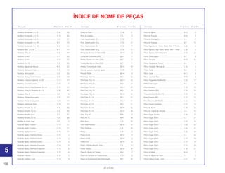 100
21.07.00
Descrição Nº do bloco Nº de Ref. Descrição Nº do bloco Nº de Ref. Descrição Nº do bloco Nº de Ref.
ÍNDICE DE NOME DE PEÇAS
Parafuso Sextavado, 6 x 10 ..................................... C-26 30
Parafuso Sextavado, 6 x 16 ..................................... C-18 26
Parafuso Sextavado, 6 x 20 ..................................... C-27 21
Parafuso Sextavado, 8 x 187 ................................... M-2 14
Parafuso Sextavado, 8 x 187 ................................... M-2 14
Parafuso UBS, 12 x 28............................................. M-7 17
Parafuso, 10 x 22 ..................................................... C-4 15
Parafuso, 6 mm........................................................ C-1 24
Parafuso, 6 mm........................................................ C-15 13
Parafuso, 6 x 22 ....................................................... C-3 35
Parafuso, Ajuste de Válvula ..................................... M-3 22
Parafuso, Alavanca Freio......................................... C-4 14
Parafuso, Articulação............................................... C-3 25
Parafuso, Braço, Freio Traseiro ............................... C-21 19
Parafuso, Cabeça Especial, 6 x 20 ......................... C-17 17
Parafuso, Cavalete Lateral....................................... C-20 6
Parafuso, Disco, Freio Dianteiro, 8 x 24 .................. C-10 17
Parafuso, Fixação Radiador, 6 x 12......................... C-30 47
Parafuso, Pino A ...................................................... C-9 9
Parafuso, Tampa lnterruptor .................................... C-15 14
Parafuso, Trava do Capacete.................................. C-28 14
Parafuso, Vareta do Freio ........................................ C-18 17
Parafuso-Arruela, 4 x 12 .......................................... C-4 20
Parafuso-Arruela, 4 x 16 .......................................... C-2 25
Parafuso-Arruela, 4 x 6 ............................................ C-3 31
Parafuso-Arruela, 6 x 25 .......................................... C-21 28
Pastilha de Freio, Jogo ............................................ C-9 2
Pedal de Apoio Traseiro .......................................... C-19 11
Pedal de Apoio Traseiro .......................................... C-19 11
Pedal de Apoio Traseiro .......................................... C-19 11
Pedal de Apoio, Dianteiro Direito ............................ C-19 3
Pedal de Apoio, Dianteiro Direito ............................ C-19 3
Pedal de Apoio, Dianteiro Direito ............................ C-19 3
Pedal de Apoio, Dianteiro Esquerdo ....................... C-19 6
Pedal de Apoio, Dianteiro Esquerdo ....................... C-19 6
Pedal de Apoio, Dianteiro Esquerdo ....................... C-19 6
Pedal de Câmbio ..................................................... C-18 3
Pedal de Câmbio, Conj............................................ C-18 4
Pedal de Freio.......................................................... C-18 11
Peso do Guidão ....................................................... C-5 2
Peso, Balanceador 20 ............................................. C-10 1
Peso, Balanceador 20 g .......................................... C-12 11
Peso, Balanceador 30 ............................................. C-10 1
Peso, Balanceador 30 g .......................................... C-12 11
Pinhão da Bomba de Óleo (27D) ............................ M-12 2
Pinhão de Comando (40D) ...................................... M-4 1
Pinhão, Bomba de Óleo (31D)................................. M-7 1
Pinhão, Bomba de Óleo (31D)................................. M-7 1
Pinhão, Transmissão (16D)...................................... M-15 19
Pino de Junção, Pedal de Apoio ............................. C-19 1
Pino do Pistão .......................................................... M-14 3
Pino Guia, 10 x 16.................................................... M-2 22
Pino Guia, 10 x 16.................................................... M-2.1 22
Pino Guia, 14 x 20.................................................... M-2 23
Pino Guia, 14 x 20.................................................... M-2.1 23
Pino Guia, 14 x 20.................................................... M-5 5
Pino Guia, 14 x 20.................................................... M-13 22
Pino Guia, 8 x 14...................................................... M-2 21
Pino Guia, 8 x 14...................................................... M-2.1 21
Pino Guia, 8 x 14...................................................... M-6 11
Pino Guia, 8 x 14...................................................... M-10 16
Pino Guia, 8 x 14...................................................... M-12 18
Pino, 10 x 44 ............................................................ M-8 3
Pino, 8 x 14 .............................................................. M-9 18
Pino, Alça................................................................. C-9 15
Pino, Mola Retorno................................................... M-16 13
Pino, Parafuso.......................................................... C-9 10
Pistão ....................................................................... C-9 5
Pistão (0,25)............................................................. M-14 2
Pistão (0,50)............................................................. M-14 2
Pistão STD ............................................................... M-14 2
Pistão, Cilindro Mestre, Jogo................................... C-4 12
Pistão, Vácuo ........................................................... M-18 18
Placa B, Ajuste do Tensor ....................................... M-4 7
Placa da Corrente de Transmissão ......................... C-21 6
Placa de Acionamento da Embreagem................... M-7 10
Placa de Ajuste........................................................ M-13 6
Placa de Fixação ..................................................... M-15 3
Placa do Diafragma ................................................. C-4 9
Placa do Pulsador.................................................... M-7 15
Placa Suporte, Inf. Diant. Motor, *NH-1* Preto ....... C-28 4
Placa Suporte, Sup. Diant. Motor, *NH-1* Preto...... C-28 3
Placa, Bomba de Combustível ................................ C-13 22
Placa, Embreagem .................................................. M-7 8
Placa, Fixação ......................................................... M-15 20
Placa, Fixação de Tensor ........................................ M-4 6
Placa, Fixação, Filtro de Ar...................................... C-16 6
Placa, Guia .............................................................. M-2 4
Placa, Guia .............................................................. M-2.1 4
Placa, Guia de Óleo................................................. M-15 4
Placa, Regulador Retificador................................... C-26 17
Platô, Embreagem ................................................... M-7 9
Pneu Dianteiro ......................................................... C-10 10
Pneu Dianteiro (BS) ................................................. C-10 10
Pneu Dianteiro (DUNLOP) ....................................... C-10 10
Pneu Traseiro (BS)................................................... C-12 12
Pneu Traseiro (DUNLOP)......................................... C-12 12
Pneu Traseiro (Dunlop)............................................ C-12 12
Porca B, Ajuste ........................................................ C-18 32
Porca B, Coluna de Direção ................................... C-6 10
Porca Cega, 10 mm................................................. C-28 16
Porca Cega, 6 mm................................................... C-2 21
Porca Cega, 6 mm................................................... C-23 16
Porca Cega, 6 mm................................................... C-26 26
Porca Cega, 6 mm................................................... C-26 27
Porca Cega, 6 mm................................................... C-26 28
Porca Cega, 8 mm................................................... C-3 26
Porca Cega, 8 mm................................................... C-17 18
Porca Cega, 8 mm................................................... C-17 19
Porca Cega, 8 mm................................................... C-17 20
Porca Cega, 8 mm................................................... C-18 21
Porca da Biela ......................................................... M-14 7
Porca de Ajuste do Farol ......................................... C-1 5
Porca Flange Cega, 5 mm....................................... C-21 21
5
 
