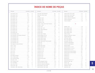 101
21.07.00
Descrição Nº do bloco Nº de Ref. Descrição Nº do bloco Nº de Ref. Descrição Nº do bloco Nº de Ref.
ÍNDICE DE NOME DE PEÇAS
Porca Flange, 10 mm............................................... M-2 15
Porca Flange, 10 mm............................................... M-2.1 15
Porca Flange, 10 mm............................................... C-12 15
Porca Flange, 4 mm................................................. C-25 12
Porca Flange, 5 mm................................................. C-23 17
Porca Flange, 5 mm................................................. C-25 13
Porca Flange, 6 mm................................................. M-11 10
Porca Flange, 6 mm................................................. C-1 27
Porca Flange, 6 mm................................................. C-23 18
Porca Flange, 6 mm................................................. C-30 48
Porca Flange, 8 mm................................................. M-2 20
Porca Flange, 8 mm................................................. M-2.1 20
Porca Flange, 8 mm................................................. C-5 12
Porca Flange, 8 mm................................................. C-24 19
Porca Sextavada, 10 mm......................................... C-21 30
Porca Sextavada, 10 mm (Vendas Suspensas) ...... C-3 32
Porca Sextavada, 6 mm........................................... C-18 27
Porca Sextavada, 6 mm........................................... C-26 33
Porca Sextavada, 8 mm........................................... C-18 20
Porca Sextavada, 8 mm........................................... C-18 28
Porca Sextavada, 8 mm........................................... C-21 29
Porca Superior da Coluna de Direção..................... C-6 6
Porca U, 10 mm ....................................................... C-22 4
Porca U, 14 mm ....................................................... C-21 22
Porca U, 6 mm ......................................................... C-18 22
Porca U, 6 mm ......................................................... C-21 20
Porca, 5 mm............................................................. C-30 41
Porca, 6 mm............................................................. C-1 25
Porca, 6 mm............................................................. C-4 16
Porca, Ajuste de Válvula.......................................... M-3 23
Porca, Cavalete Lateral ........................................... C-20 8
Porca, Coluna de Direção ....................................... C-5 11
Porca, Eixo, 16 mm.................................................. C-11 14
Porca, Fixação do Farol........................................... C-1 7
Porca, Recartilhada . ............................................... C-3 27
Porca, Trava, 18 mm................................................ M-7 18
Porta Escovas, Jogo ................................................ M-11 4
Posicionador, Comp. Tambor Seletor...................... M-16 7
Prato, Mola, Válvula, Admissão ............................... M-3 16
Prato, Mola, Válvula, Escape ................................... M-3 17
Presilha .................................................................... C-2 11
Presilha B1, Fiação .................................................. C-3 34
Presilha B12, Tubo................................................... C-13 31
Presilha B12, Tubo................................................... C-30 49
Presilha B12,5, Tubo................................................ C-16 36
Presilha C, Tampa Lateral Traseira Esquerda......... M-10 2
Presilha C11, Tubo .................................................. C-30 50
Presilha, 18 mm ....................................................... M-17 7
Presilha, Cabo, 10 mm ............................................ C-27 20
Presilha, Coletor de Admissão ................................ C-16 17
Presilha, Fiação ....................................................... M-9 6
Presilha, Fiação ....................................................... C-27 18
Presilha, Fiação, Pulsador ....................................... C-24 1
Presilha, Mangueira do Freio................................... C-6 1
Presilha, Mangueira Sucção.................................... C-27 19
Presilha, Protetor, Escape ....................................... C-17 9
Presilha, Protetor, Escape ....................................... C-17 10
Presilha, Tampa Lateral Traseira Esquerda ............ M-10 4
Presilha, Tubo .......................................................... M-18.1 6
Presilha, Tubo .......................................................... M-18.1 11
Presilha, Tubo Conector .......................................... C-16 18
Presilha, Tubo Conector .......................................... C-16 19
Prisioneiro, 10 x 177 ................................................ M-13 14
Prisioneiro, 12 x 177 ................................................ M-13 13
Prisioneiro, 8 x 189 .................................................. M-13 12
Prisioneiro, 8 x 35 .................................................... M-2.1 12
Prisioneiro, 8 x 35 ................................................... M-2 12
Prisioneiro, 8 x 50 .................................................... M-2 11
Prisioneiro, 8 x 50 .................................................... M-2.1 11
Prisioneiro, Filtro de Óleo......................................... M-12 12
Protetor .................................................................... C-4 6
Protetor da Mangueira, Inferior................................ C-30 29
Protetor de Câmara de Ar (BS)................................ C-10 12
Protetor de Câmara de Ar (DUNLOP)...................... C-10 12
Protetor Dianteiro, Tubo, Escape............................. C-17 11
Protetor Dianteiro, Tubo, Escape............................. C-17 11
Protetor Traseiro, Tubo, Escape .............................. C-17 12
Protetor Traseiro, Tubo, Escape .............................. C-17 12
Protetor, Câmara de Ar (BS) ................................... C-12 14
Protetor, Câmara de Ar (DUNLOP).......................... C-12 14
Protetor, Escapamento ............................................ C-17 8
Protetor, Ventoinha .................................................. C-30 3
R
Radiador, Comp ...................................................... C-30 2
Raio A, Dianteiro, Jogo ............................................ C-10 5
Raio A, Dianteiro, Jogo ............................................ C-10 5
Raio B, Dianteiro, Jogo ............................................ C-10 6
Raio B, Dianteiro, Jogo ............................................ C-10 6
Refletor Luminoso .................................................... C-23 2
Registro de Combustível, Conjunto ......................... C-13 6
Regulador Retificador.............................................. C-26 4
Relé Comp., Sinaleira .............................................. C-27 15
Relé, Corte Combustível .......................................... C-27 12
Reservatório, Filtro de Ar . ....................................... C-16 23
Retentor da Tampa Radiador .................................. C-30 9
Retentor da Tampa Radiador .................................. C-30 9
Retentor de Água..................................................... M-17 9
Retentor de Óleo, 12 x 18 x 5 .................................. M-6 9
Retentor de Óleo, 12,5 x 25 x 8 ............................... M-13 18
Retentor de Óleo, 25 x 45 x 7 .................................. M-13 17
Retentor de Óleo, Haste de Válvulas....................... M-3 1
Retentor de Óleo, Haste de Válvulas....................... M-3 2
Retentor de Pó ......................................................... C-6 3
Retentor de Pó ......................................................... C-6 4
Retentor de Pó ......................................................... C-18 2
Retentor de Pó ......................................................... C-18 7
Retentor de Pó, 28 x 47 2 x 7 .................................. C-12 18
Retentor do Pistão, Jogo ......................................... C-9 1
Retentor, Jogo ......................................................... C-8 16
Retentor, Tubo de Óleo ........................................... M-12 16
Retificador de Silício ................................................ C-27 10
Rolamento A, Azul ................................................... M-13 5
5
 
