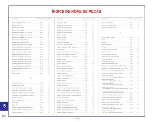 102
21.07.00
Descrição Nº do bloco Nº de Ref. Descrição Nº do bloco Nº de Ref. Descrição Nº do bloco Nº de Ref.
ÍNDICE DE NOME DE PEÇAS
Rolamento Agulhas, 30 x 37 x 20 ............................ M-8 10
Rolamento B, Preto .................................................. M-13 5
Rolamento C, Marrom.............................................. M-13 5
Rolamento de Agulhas ............................................ C-21 24
Rolamento de Agulhas, 12 x 16 x 10....................... M-6 8
Rolamento de Agulhas, 12 x 16 x 10....................... M-6 8
Rolamento de Agulhas, 12 x 16 x 10....................... M-6 8
Rolamento de Esferas Inferior ................................. C-6 13
Rolamento de Esferas Superior ............................... C-6 12
Rolamento Radial de Esferas, 16005 ...................... M-16 15
Rolamento Radial de Esferas, 5205 ........................ M-15 28
Rolamento Radial de Esferas, 6001 ........................ M-7 23
Rolamento Radial de Esferas, 6004 ........................ C-10 18
Rolamento Radial de Esferas, 6202 ........................ C-21 36
Rolamento Radial de Esferas, 6204 ........................ M-15 27
Rolamento Radial de Esferas, 6204 ........................ M-15 27
Rolamento Radial de Esferas, 6204 ........................ M-15 31
Rolamento Radial de Esferas, 6204 ........................ C-12 17
Rolamento Radial de Esferas, 6303 ........................ C-12 16
Rolamento Radial de Esferas, 6322 ........................ M-15 26
Rolete, 4 x 11,8 ........................................................ M-16 18
Rotor, Comp............................................................. M-9 4
S
Sacador do Fusível .................................................. C-26 13
Sapata de Freio, Jogo ............................................. C-11 1
Sinalizador Dianteiro Direito, Conjunto .................... C-24 2
Sinalizador Traseiro Direito Conjunto ...................... C-24 9
Sinalizador, Dianteiro Esquerdo, Conjunto.............. C-24 5
Sinalizador, Traseiro Esquerdo Conjunto ................ C-24 12
Soquete do Farol ..................................................... C-1 10
Soquete Instrumentos.............................................. C-2 12
Sub Fiação............................................................... C-30 33
Suporte A ................................................................. C-2 7
Suporte A, Tampa Lateral Esquerda ....................... M-9 2
Suporte Completo Sinalizador Traseiro ................... C-24 13
Suporte da Fiação ................................................... M-18 24
Suporte da Tampa ................................................... C-3 1
Suporte da Unidade Ignição ................................... C-26 1
Suporte do Cilindro Mestre...................................... C-3 11
Suporte do Cilindro Mestre...................................... C-4 8
Suporte do Cilindro Mestre...................................... C-4 8
Suporte do Farol ...................................................... C-1 20
Suporte do Farol ...................................................... C-1 20
Suporte do Farol ...................................................... C-1 21
Suporte do Interruptor ............................................. C-20 4
Suporte do Jogo de Agulhas................................... M-18 23
Suporte Esquerdo, Cáliper Dianteiro....................... C-9 7
Suporte Filtro............................................................ C-13 3
Suporte Fixação, Elemento, Filtro de Ar .................. C-16 2
Suporte Lateral, Árvore Comando ........................... M-2 3
Suporte Lateral, Árvore de Comando...................... M-2.1 3
Suporte Traseiro ...................................................... C-23 5
Suporte Traseiro do Motor ....................................... C-28 5
Suporte, Alavanca ................................................... C-3 16
Suporte, Árvore Comando ....................................... M-2 2
Suporte, Árvore de Comando.................................. M-2.1 2
Suporte, Bobina de Ignição..................................... C-27 1
Suporte, Conector.................................................... C-26 18
Suporte, Conector Esquerdo ................................... C-27 17
Suporte, Ferramentas .............................................. C-26 19
Suporte, Fusível ....................................................... C-26 9
Suporte, Instrumentos.............................................. C-2 8
Suporte, Interruptor.................................................. C-26 10
Suporte, Pedal de Apoio, Dianteiro Direito.............. C-19 2
Suporte, Pedal de Apoio, Dianteiro Direito.............. C-19 2
Suporte, Pedal de Apoio, Dianteiro Esquerdo......... C-19 5
Suporte, Pedal de Apoio, Dianteiro Esquerdo......... C-19 5
Suporte, Relé Sinaleira ............................................ C-27 16
Suporte, Relé, Corte Combustível ........................... C-27 13
Suporte, Silenciador ................................................ C-17 14
Suporte, Sinalizador Dianteiro ................................. C-24 8
Suporte, Sinalizador Dianteiro Direito...................... C-24 6
Suporte, Sinalizador Dianteiro Esquerdo................. C-24 7
Suporte, Superior, Silenciador................................. C-17 15
Supressor de Ruídos ............................................... C-27 5
Supressor de Ruídos Conj....................................... C-27 6
Supressor de Ruídos Conj....................................... C-27 8
T
Tambor Seletor, Comp............................................. M-16 5
Tampa...................................................................... C-9 12
Tampa A .................................................................. C-2 4
Tampa Acelerador ................................................... C-3 2
Tampa B .................................................................. M-11 8
Tampa Central, *NH-1* Preto................................... C-28 10
Tampa da Bateria .................................................... C-26 15
Tampa da Bomba de Água ..................................... M-10 7
Tampa do Interruptor de Ignição............................. C-15 5
Tampa do Radiador................................................. C-30 7
Tampa do Reservatório ........................................... C-30 13
Tampa do Reservatório, Conj .................................. C-30 15
Tampa Lateral Dianteira Direita, *NH-1* Preto ........ C-28 8
Tampa Lateral Dianteira Esquerda, *NH-1* Preto ... C-28 9
Tampa Lateral Direita do Motor (Cromado)............. M-6 1
Tampa Lateral Direita do Motor (Polido).................. M-6 1
Tampa Lateral Direita,
*NH-1/BG-115M* Preto/Verde Riviera .................. C-15 9
Tampa Lateral Direita,
*NH-1/NH-105* Preto/Preto Fosco........................ C-15 9
Tampa Lateral Direita,
*NH-1/P-23M* Preto/Púrpura Metálica.................. C-15 9
Tampa Lateral Direita,
*NH-455M/NH-1* Prata Luminar Metálica/Preto ... C-15 9
Tampa Lateral Direita, *R-253P/NH-105*
Grená Morunbi Perolizado/Preto Fosco................ C-15 9
Tampa Lateral Esquerda (Cromada)....................... M-9 1
Tampa Lateral Esquerda (Cromada)....................... M-10 1
Tampa Lateral Esquerda (Polida)............................ M-9 1
Tampa Lateral Esquerda (Polida)............................ M-10 1
Tampa Lateral Esquerda, *NH-1* Preto................... C-15 12
Tampa Lateral Esquerda,
*NH-455M* Prata Lumiar Metálica........................ C-15 12
Tampa Lateral Esquerda,
*R-253P* Grená Morunbi Perolizado .................... C-15 12
5
 