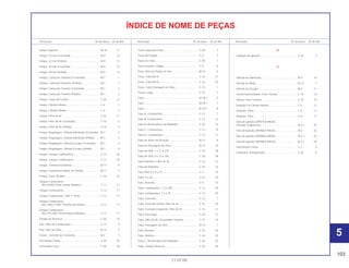 103
21.07.00
Descrição Nº do bloco Nº de Ref. Descrição Nº do bloco Nº de Ref. Descrição Nº do bloco Nº de Ref.
ÍNDICE DE NOME DE PEÇAS
Tampa Superior ....................................................... M-18 17
Tampa, 22 mm (Cromada) ...................................... M-9 12
Tampa, 22 mm (Polida) ........................................... M-9 12
Tampa, 30 mm (Cromada) ...................................... M-9 13
Tampa, 30 mm (Polida) ........................................... M-9 13
Tampa, Cabeçote Dianteiro (Cromado) .................. M-1 1
Tampa, Cabeçote Dianteiro (Polido) ....................... M-1 1
Tampa, Cabeçote Traseiro (Cromado).................... M-1 2
Tampa, Cabeçote Traseiro (Polido)......................... M-1 2
Tampa, Caixa de Fusível ......................................... C-26 12
Tampa, Cilindro Mestre ........................................... C-4 7
Tampa, Cilindro Mestre ........................................... C-4 7
Tampa, Filtro de Ar .................................................. C-16 11
Tampa, Filtro de Ar (Cromada)................................ C-16 5
Tampa, Filtro de Ar (Polida)..................................... C-16 5
Tampa, Regulagem, Válvula Admissão (Cromado) M-1 3
Tampa, Regulagem, Válvula Admissão (Polido) ..... M-1 3
Tampa, Regulagem, Válvula Escape (Cromado) .... M-1 4
Tampa, Regulagem, Válvula Escape (Polido) ......... M-1 4
Tampa, Tanque Combustível................................... C-13 20
Tampa, Tanque Combustível................................... C-13 20
Tampa, Terminal da Bateria .................................... M-11 9
Tampa, Terminal do Motor de Partida ..................... M-11 7
Tampa, Tubo, Respiro ............................................. C-16 22
Tanque Combustível
*NH-455M* Prata Lumiar Metálica........................ C-13 17
Tanque Combustível,............................................... C-13 17
Tanque Combustível, *NH-1* Preto ......................... C-13 17
Tanque Combustível,
*NH-1/BG-115M* Preto/Verde Riviera .................. C-13 17
Tanque Combustível,
*NH-1/P-23M* Preto/Púrpura Metálica.................. C-13 17
Tanque de Reserva ................................................. C-30 10
Tela, Filtro de Combustível ...................................... C-13 9
Tela, Filtro de Óleo................................................... M-12 4
Tensor, Corrente de Comando ................................ M-4 3
Termostato Comp .................................................... C-30 35
Termostato Conj....................................................... C-30 30
Trava Capacete Conj............................................... C-28 7
Trava do Guidão ...................................................... C-6 7
Trava do Tubo.......................................................... C-30 1
Trava Fixação, Cáliper............................................. C-9 8
Trava, Pino do Pistão,18 mm ................................... M-14 4
Trava, Tubo (B14) ................................................... C-16 31
Trava, Tubo (B16) .................................................... C-16 30
Trava, Tubo Drenagem do Óleo .............................. C-13 1
Travas, Jogo ............................................................ C-15 1
Tubo......................................................................... M-18.1 5
Tubo......................................................................... M-18.1 7
Tubo......................................................................... M-18.1 8
Tubo A, Combustível ............................................... C-13 7
Tubo B, Combustível ............................................... C-13 12
Tubo B, Reservatório do Radiador .......................... C-30 14
Tubo C, Combustível ............................................... C-13 10
Tubo D, Combustível ............................................... C-13 11
Tubo de Alívio de Pressão....................................... M-12 8
Tubo de Passagem de Óleo.................................... M-12 10
Tubo de Vinil, 7 x 11 x 270 . .................................... C-16 38
Tubo de Vinil, 8 x 12 x 150 ..................................... C-16 39
Tubo Dianteiro, Filtro de Ar...................................... C-16 13
Tubo do Radiador.................................................... C-30 16
Tubo Vinil, 8 x 9 x 10................................................ C-3 33
Tubo, 5 x 30 ............................................................. C-23 20
Tubo, Assento.......................................................... C-8 13
Tubo, Combustível, 7,3 x 200 .................................. C-13 30
Tubo, Combustível, 7,3 x 35 .................................... C-13 29
Tubo, Conexão ........................................................ C-16 7
Tubo, Conexão Direito, Filtro de Ar ......................... C-16 20
Tubo, Conexão Esquerdo, Filtro de Ar .................... C-16 21
Tubo, Descarga ....................................................... C-30 27
Tubo, Filtro de Ar, Secundário Traseiro................... C-16 14
Tubo, Passagem de Óleo ........................................ M-15 1
Tubo, Respiro .......................................................... C-16 24
Tubo, Retorno .......................................................... C-16 25
Tudo C, Reservatório do Radiador .......................... C-30 25
Tudo, Tanque Reserva ............................................ C-30 26
U
Unidade de Ignição ................................................. C-26 2
V
Válvula de Admissão ............................................... M-3 10
Válvula de Alívio....................................................... M-12 7
Válvula de Escape ................................................... M-3 11
Vareta Intermediária, Freio Traseiro ........................ C-18 16
Vareta, Freio Traseiro............................................... C-18 15
Vedador Pó Cilindro Mestre..................................... C-4 11
Vedador, Óleo.......................................................... C-8 11
Vedador, Óleo.......................................................... C-8 11
Vela de Ignição (DPR7EA-9NGK)
(Vendas Suspensas)................................................ M-2.1 25
Vela de Ignição (DPR8EA-9NGK)............................ M-2 25
Vela de Ignição (DPR8EA-9NGK)............................ M-2.1 25
Vela de Ignição (DPR8EA-9NGK)............................ M-2.1 25
Velocímetro Comp ................................................... C-2 6
Ventoinha, Refrigeração .......................................... C-30 6
5
 
