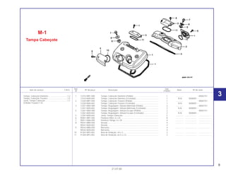 9
Ref. Qtd.
Item de serviço T.M.O. Nº da peça Descrição Nota Nº de série
Nº VT600C
1 12310-MR1-000 Tampa, Cabeçote Dianteiro (Polido).............................................. 1 .............. ~W002751
12310-MZ8-650 Tampa, Cabeçote Dianteiro (Cromado)......................................... 1 N-N X000001 ~
2 12320-MR1-000 Tampa, Cabeçote Traseiro (Polido)............................................... 1 .............. ~W002751
12320-MZ8-650 Tampa, Cabeçote Traseiro (Cromado).......................................... 1 N-N X000001 ~
3 12351-MAV-000 Tampa, Regulagem, Válvula Admissão (Polido)............................ 2 .............. ~W002751
12351-MZ8-650 Tampa, Regulagem, Válvula Admissão (Cromado)....................... 2 N-N X000001 ~
4 12361-MAV-000 Tampa, Regulagem, Válvula Escape (Polido) ............................... 2 .............. ~W002751
12361-MZ8-650 Tampa, Regulagem, Válvula Escape (Cromado) .......................... 2 N-N X000001 ~
5 12391-MZ8-650 Junta, Tampa Cabeçote................................................................. 2 .............. ..................... .......................
6 90001-MR1-000 Parafuso Allen, 6 x 20 .................................................................... 8 .............. ..................... .......................
7 90011-MA6-000 Parafuso Flange, 6 x 30 ................................................................. 4 .............. ..................... .......................
8 90541-MB0-000 Arruela............................................................................................ 4 .............. ..................... .......................
90541-MZ8-650 Arruela............................................................................................ 4
9 90542-MB0-000 Borracha......................................................................................... 4 .............. ..................... .......................
90542-MZ8-650 Borracha......................................................................................... 4
10 91303-MF5-003 Anel de Vedação, 44 x 3................................................................ 2 .............. ..................... .......................
11 91304-MF5-003 Anel de Vedação, 62,5 x 2,5.......................................................... 2 .............. ..................... .......................
M-1
Tampa Cabeçote
21.07.00
Tampa, Cabeçote Dianteiro ..................................1,2
Tampa, Cabeçote Traseiro....................................1,5
Junta, Tampa Cabeçote........................................1,1
(Cilindro Traseiro 1,4)
3
 